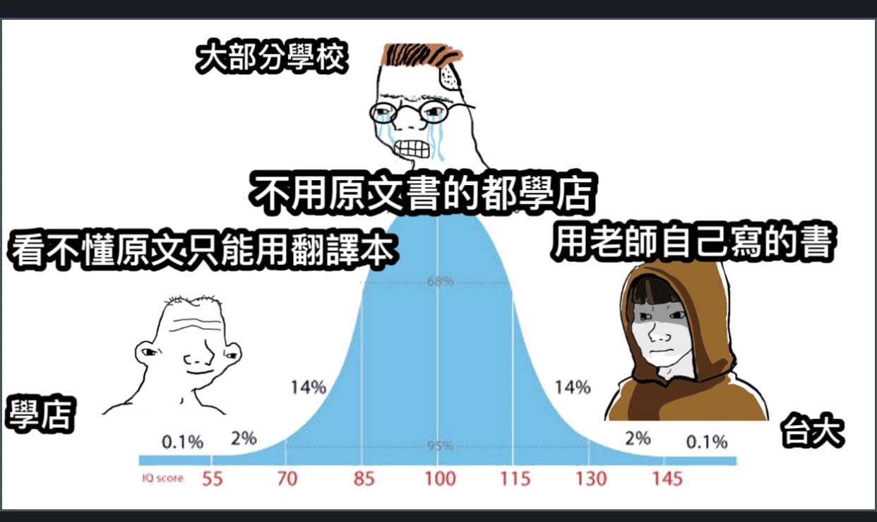 2024各種課程心得-外系老師評價(系列02-金融系篇- 銘傳大學板| Dcard