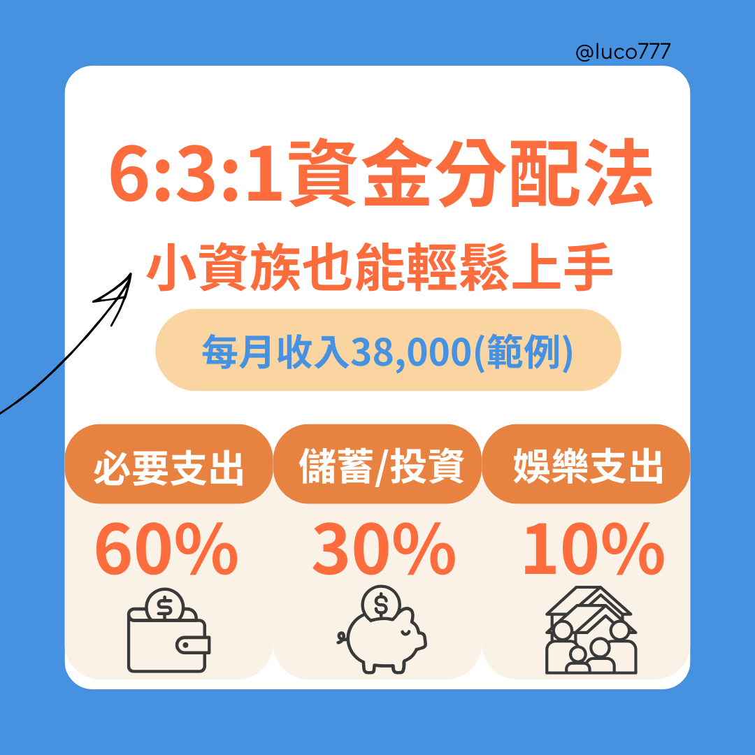 資金分配6:3:1！教你如何「真的用起來」的分配法- 理財板| Dcard