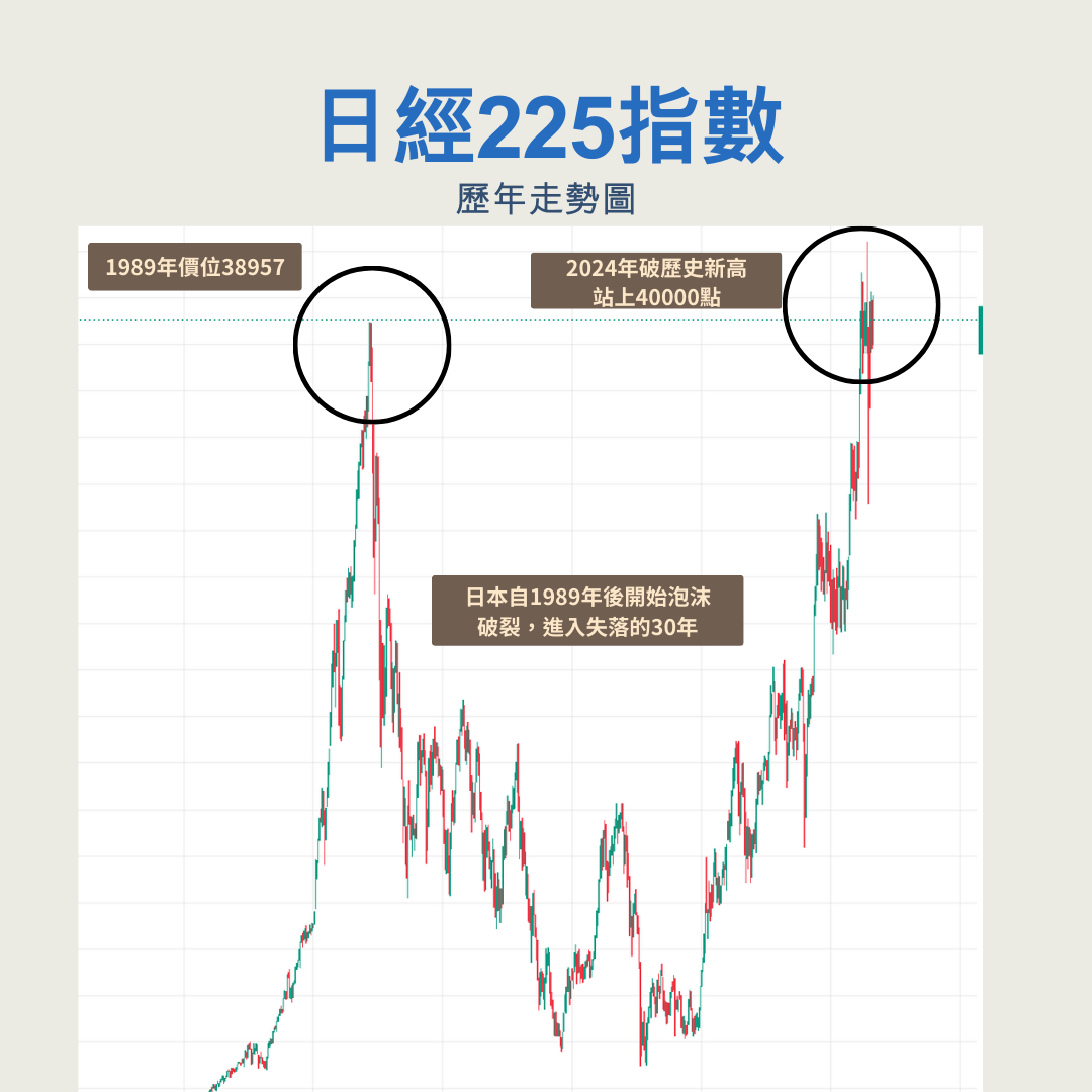 海外期貨|🇯🇵日經225指數- 金融板| Dcard