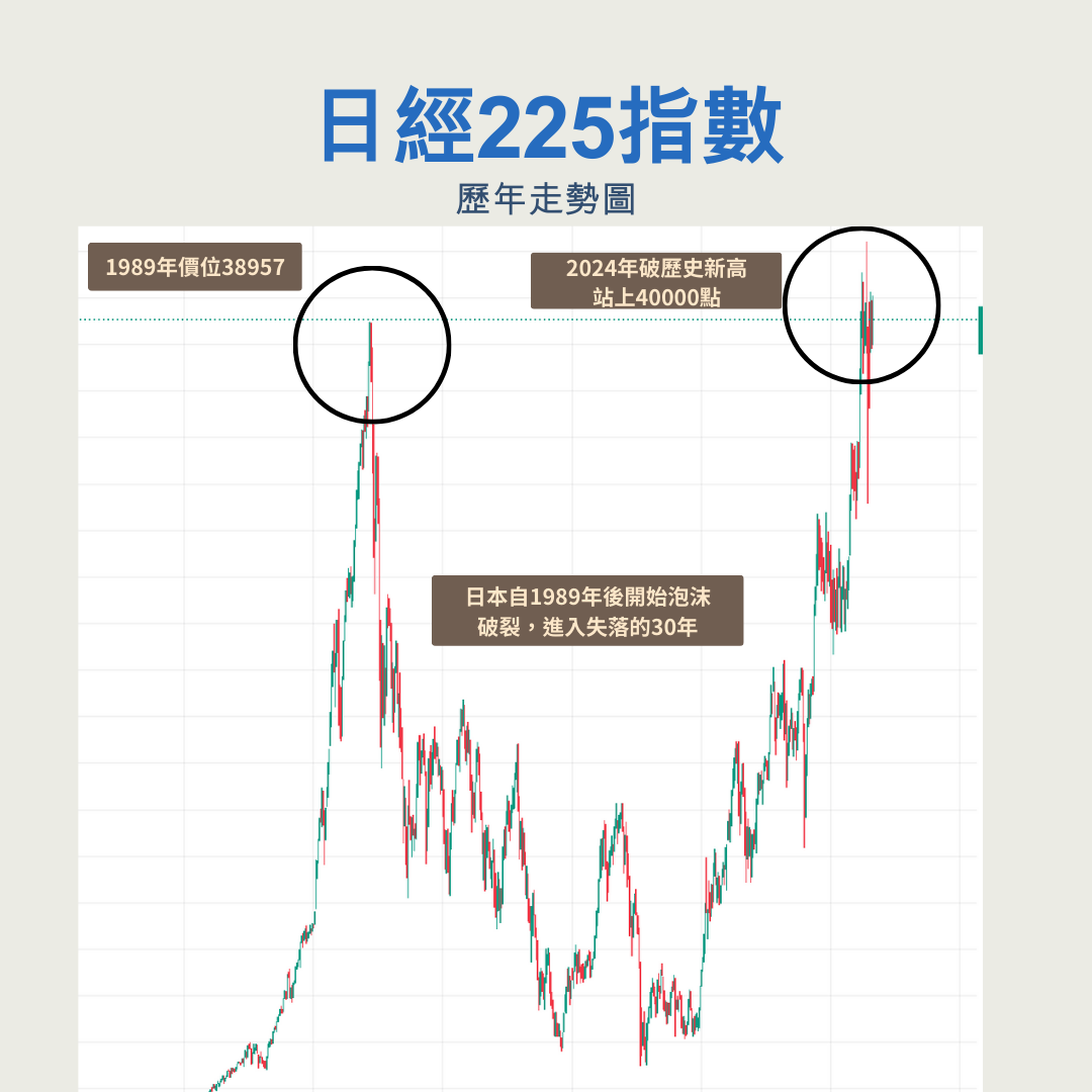 海外期貨|🇯🇵日經225指數- 金融板| Dcard