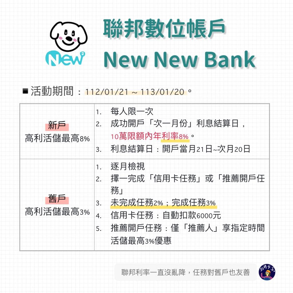 如何善用數位帳戶與信用卡？（聯邦篇） - 理財板| Dcard