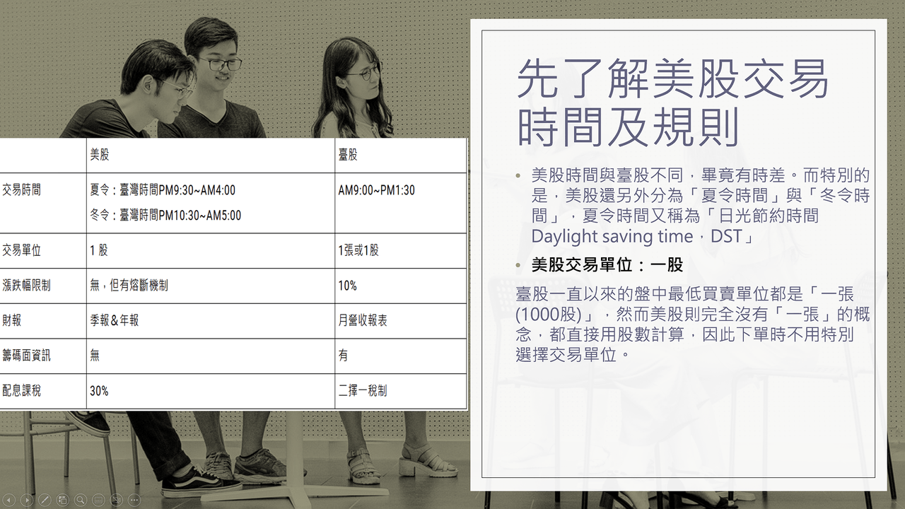 美股當沖工具分享- 美股板| Dcard