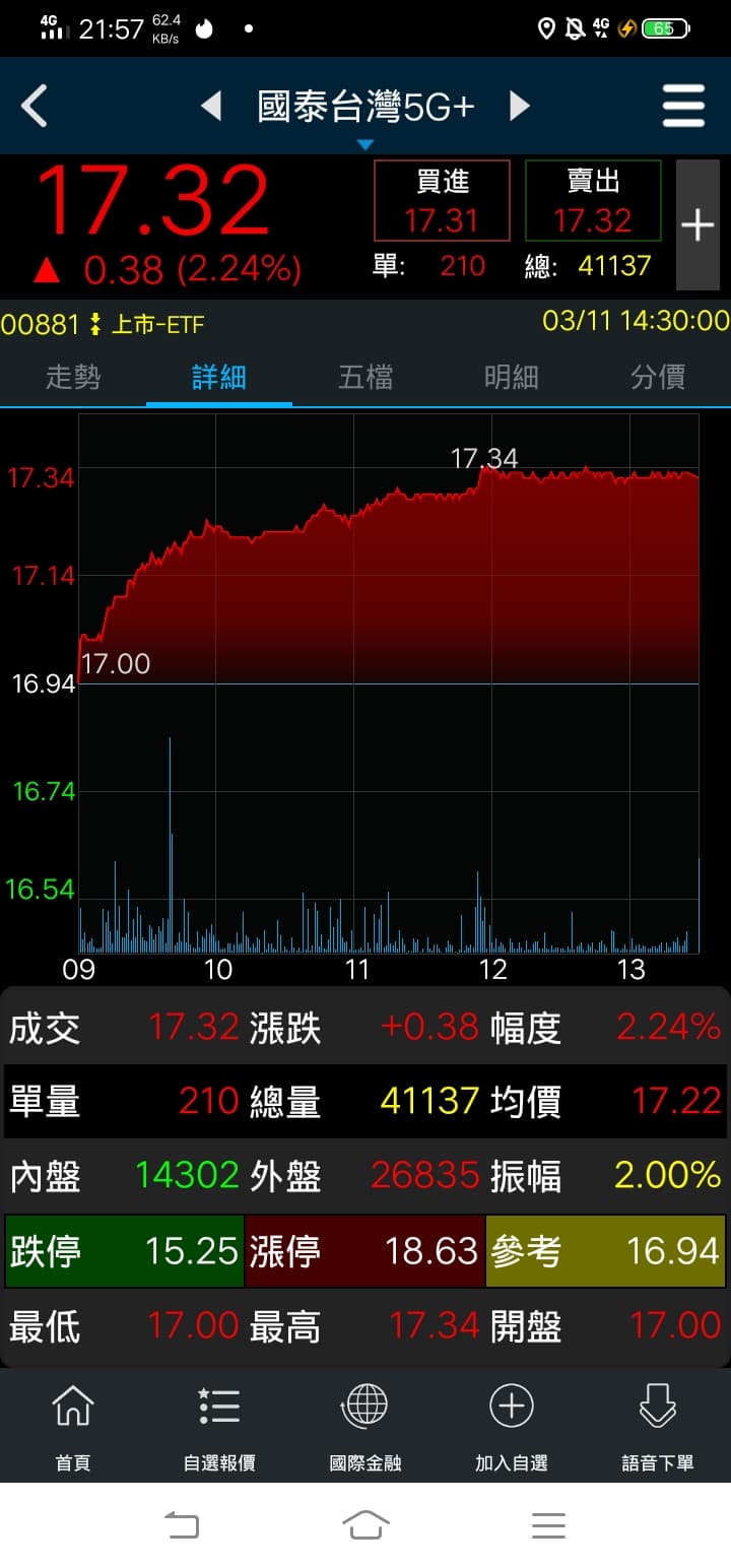 想了解各位對於國泰5G的看法- 理財板| Dcard