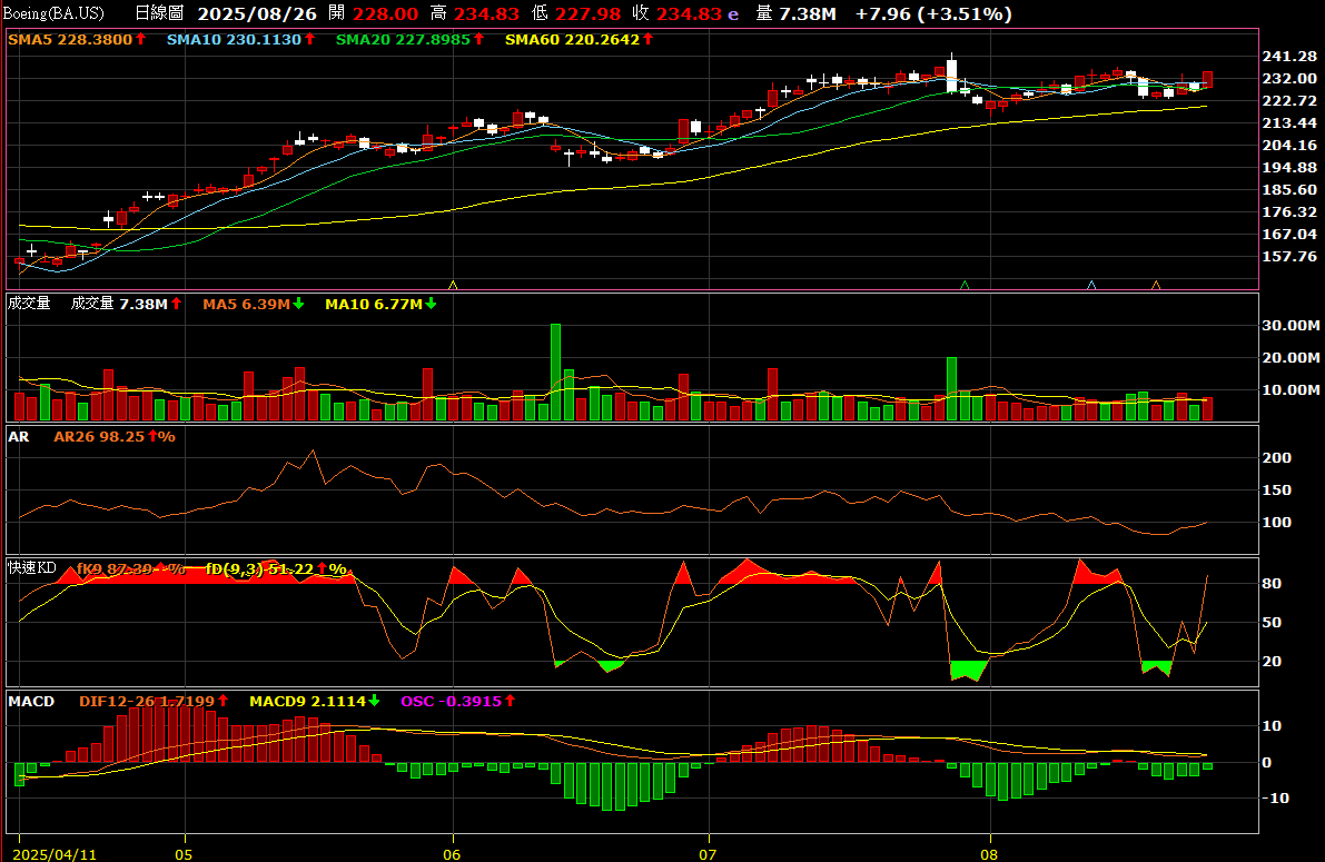 🎯軍工股狂飆！五角大廈考慮入股LMT，下一個Intel在哪？ - 理財板| Dcard