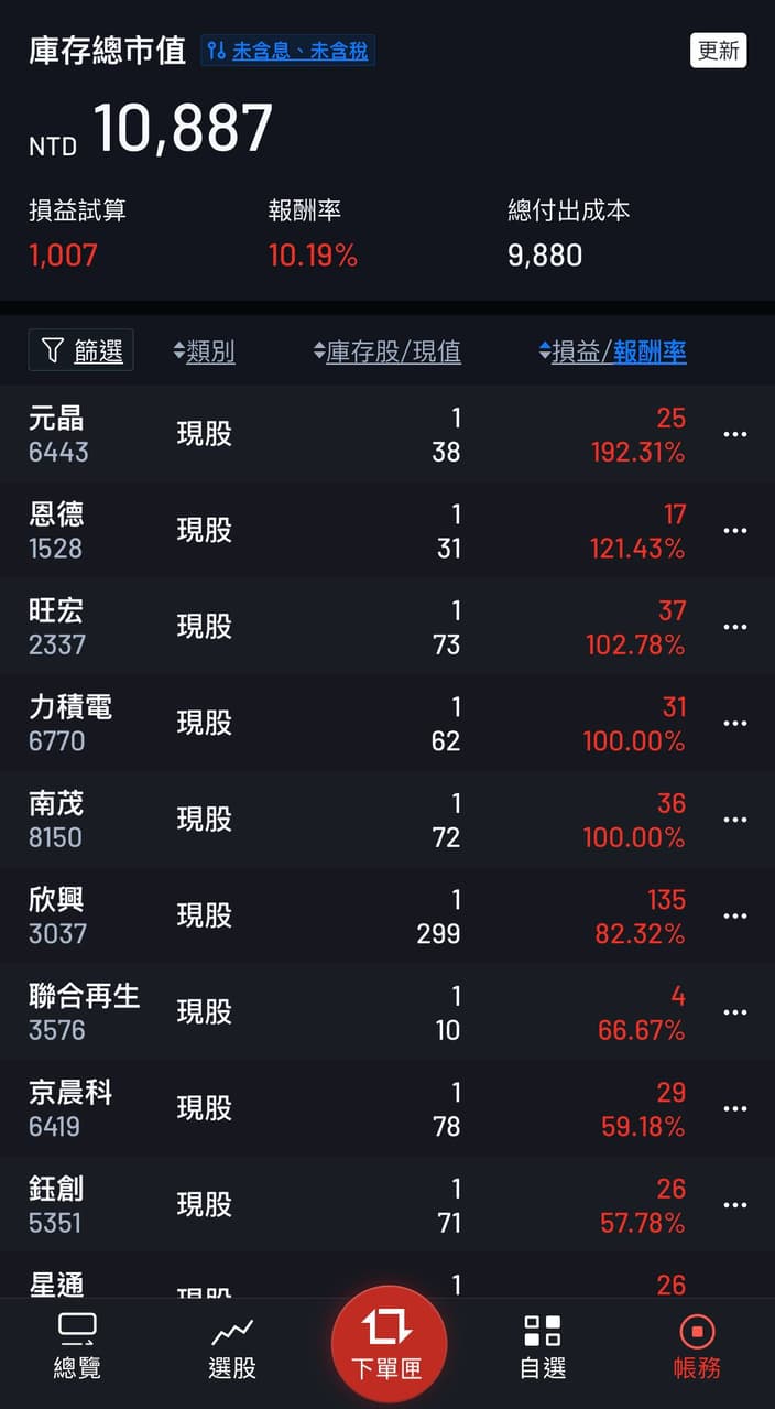 分享嘗試自組ETF 目前獲利10% - 股票板| Dcard