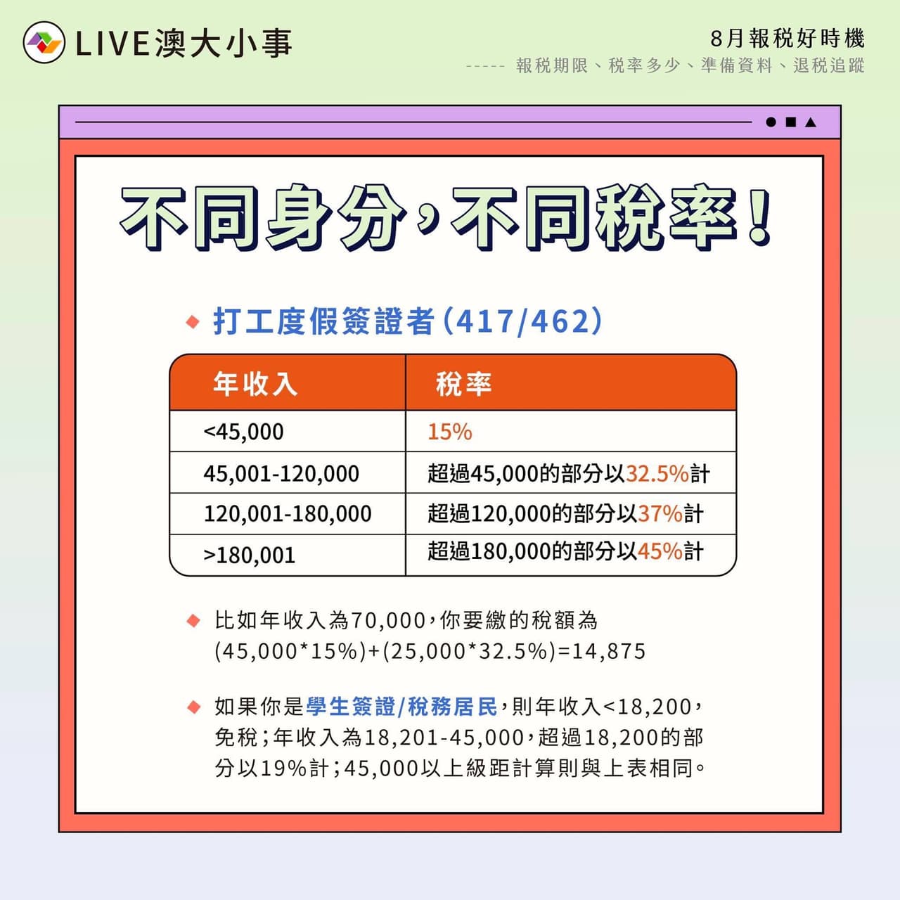 澳洲報稅的精選文章與討論｜Dcard