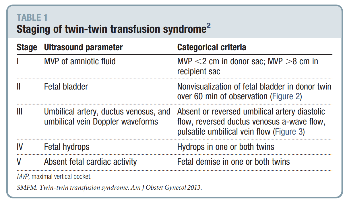 #懷孕 關於雙胞胎輸血症候群(twin-twin transfusion syndrome) - 親子板 | Dcard