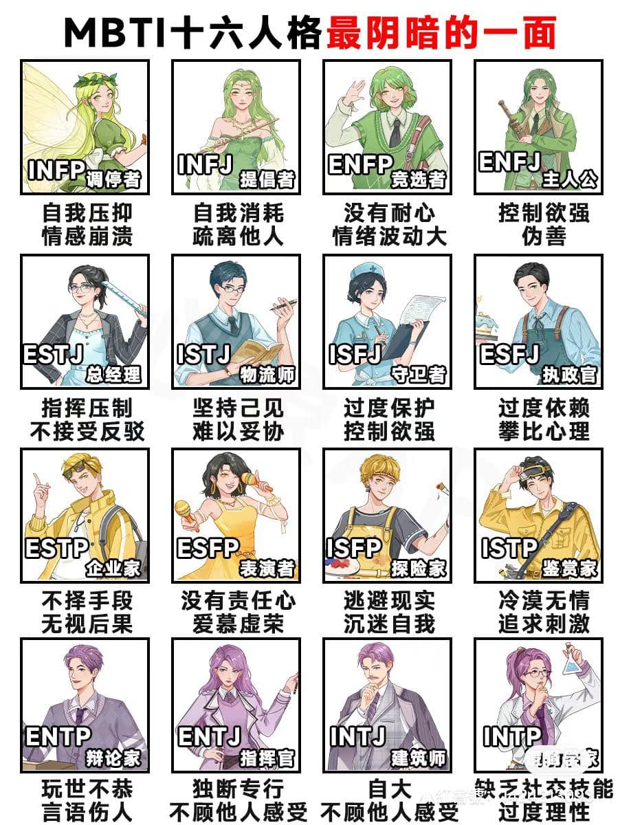 MBTI比星座更有大方向參考？！ - MBTI板 | Dcard
