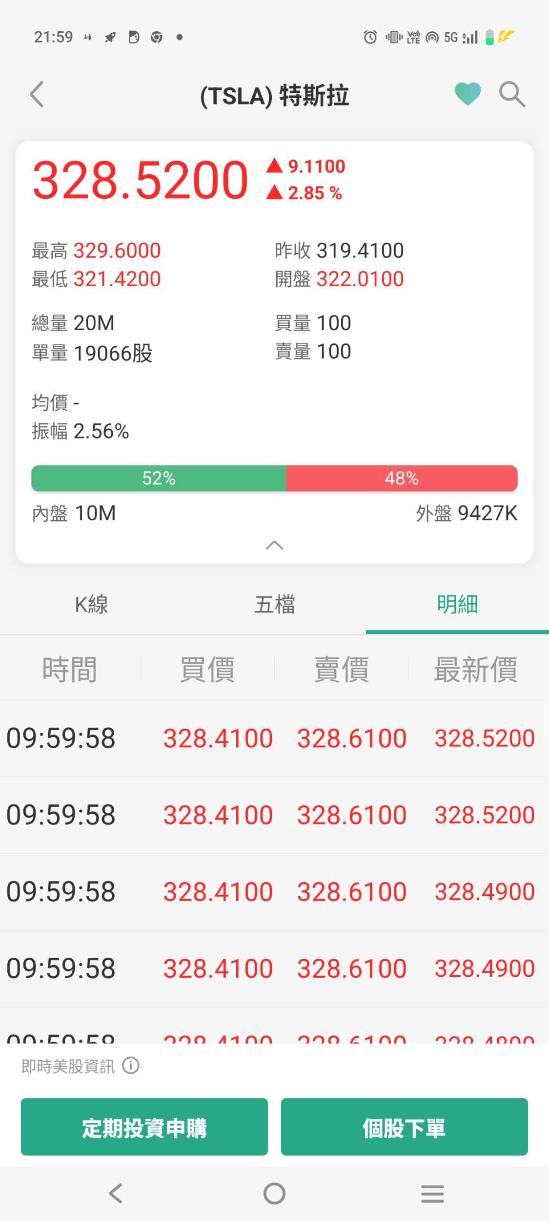 存ETF還是存股個股好- 理財板| Dcard
