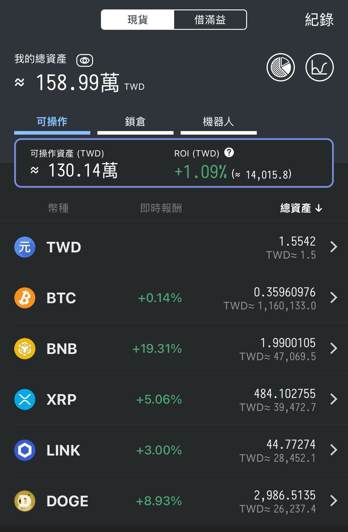 我貸款ALL IN比特幣了- 理財板| Dcard