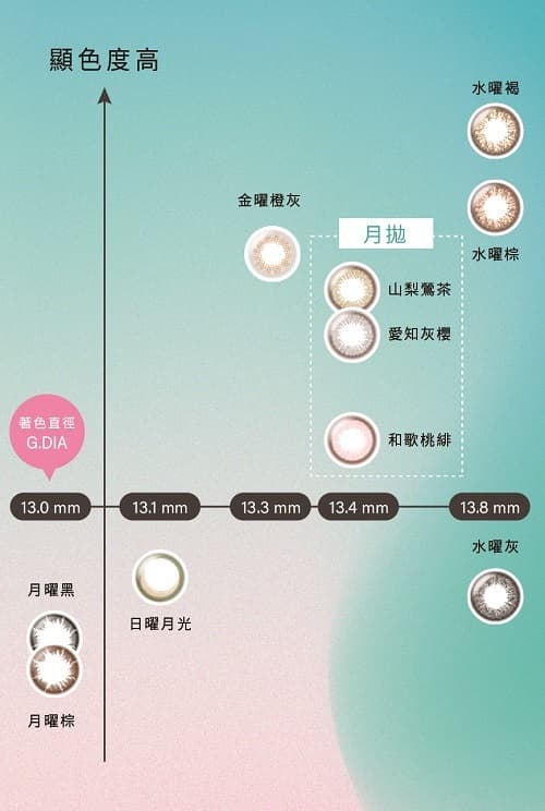 聖誕節👀也要裝點 feat. 帝康-艾綺拉日拋金曜橙灰、光漾瞬間月拋暗夜微 - 獨角獸愛化妝 (@make_upunicorn) | Dcard
