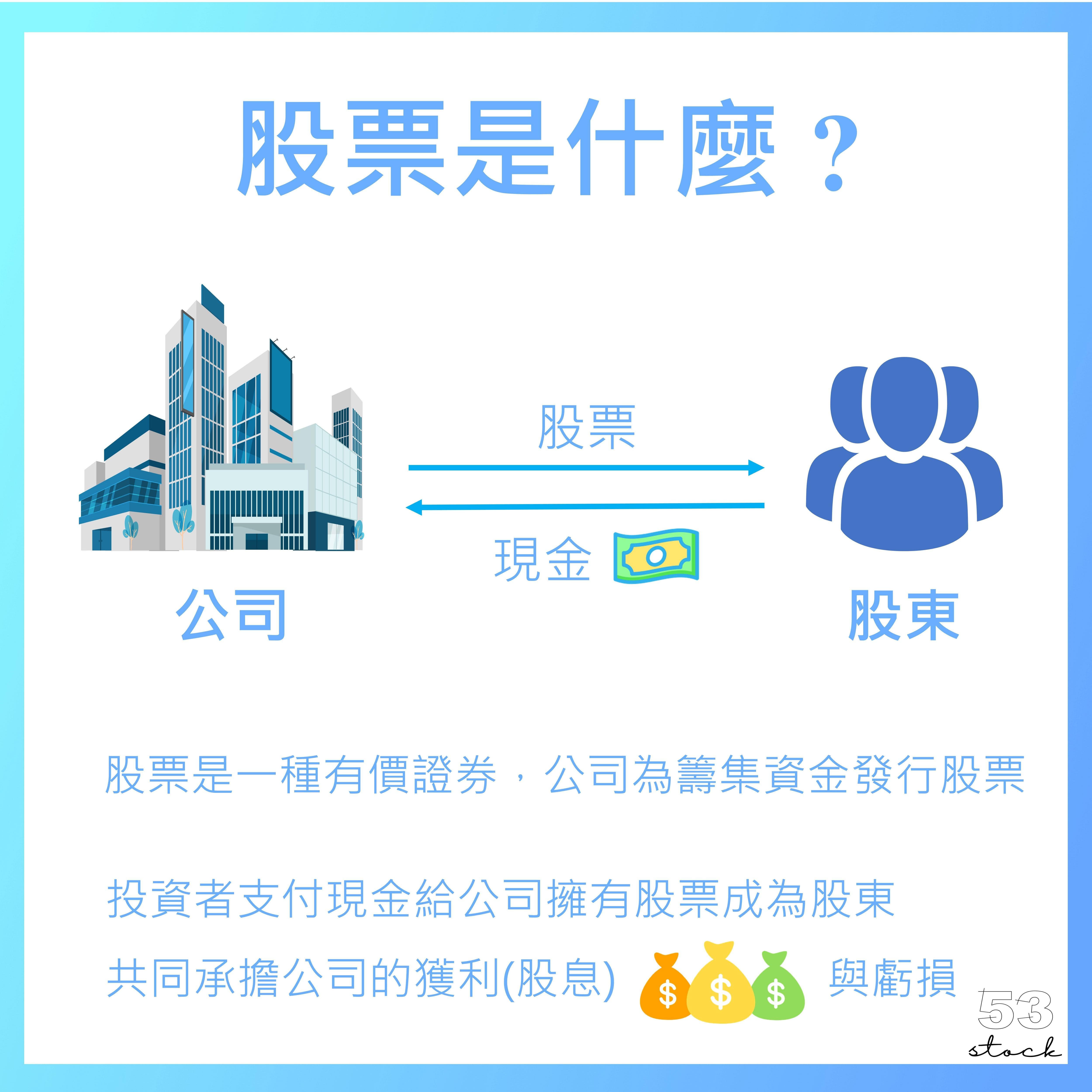 第一次讀股票名詞就上手- 理財板| Dcard