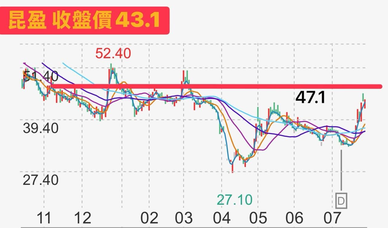 Q3焦點II》關鍵一週～波段〉成長的可能｜緯穎、華碩、川湖、漢唐、智易、高力、光寶科、新普、昆盈、全新、聯茂、亞翔-