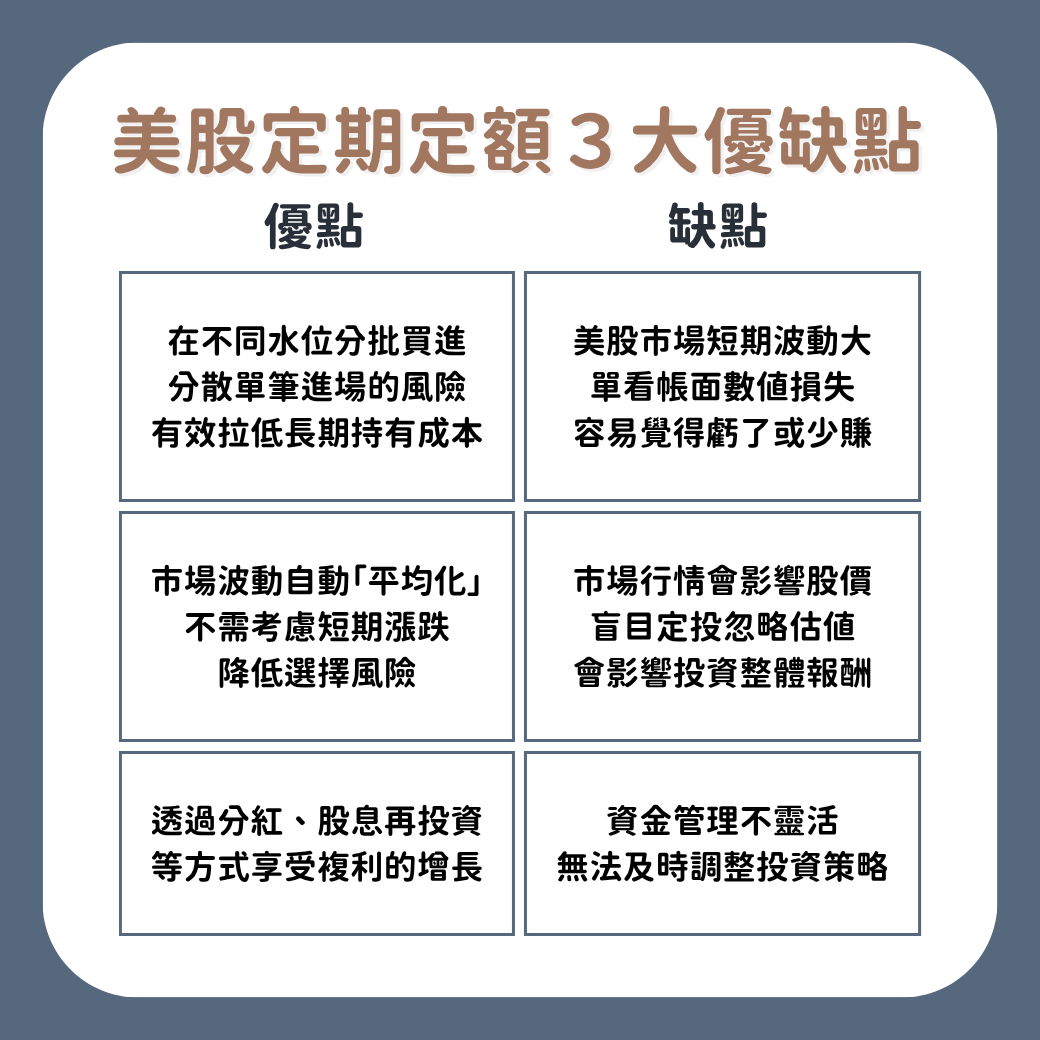 美股大跌！你想趁機進場撿便宜嗎？２句話說清美股投資#新手必看- 金尉出版｜Money錢(@kingway_publish) | Dcard