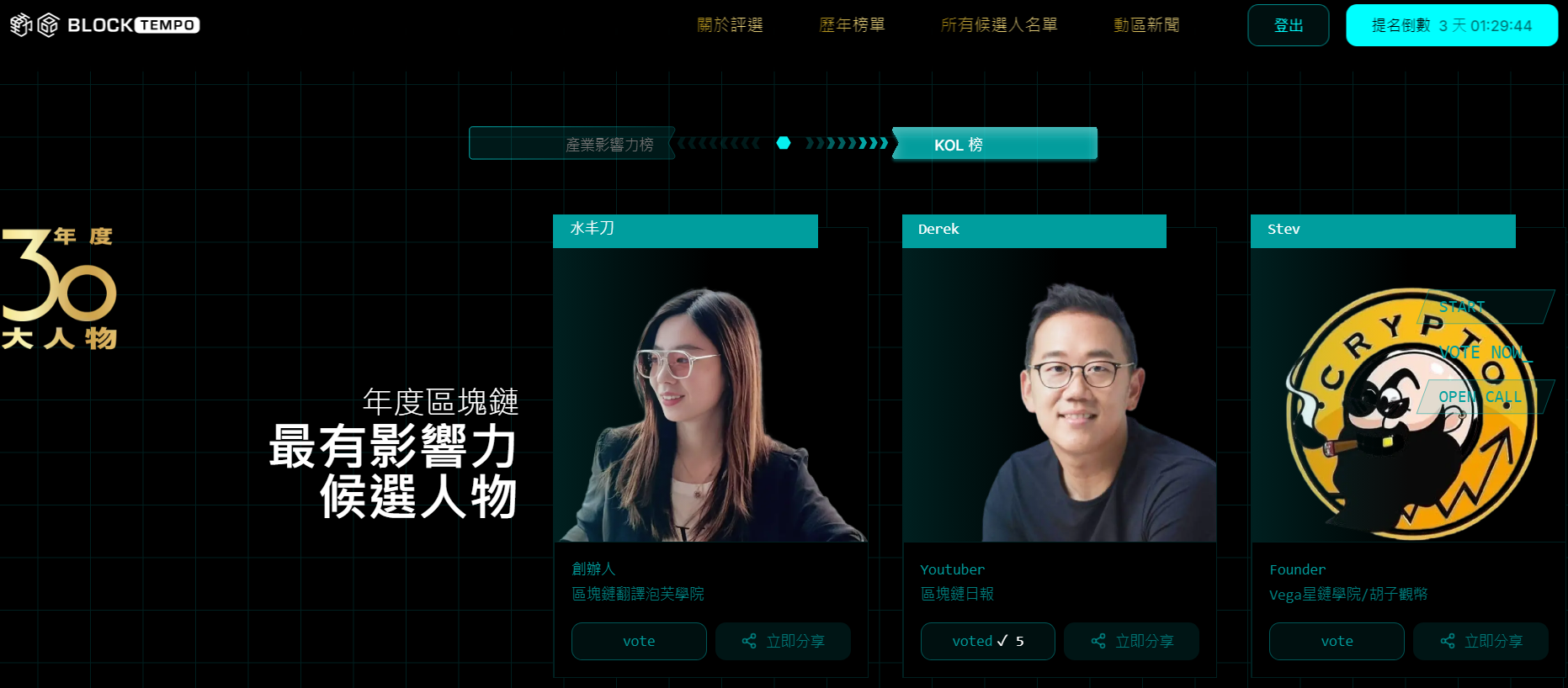 新聞區塊鏈最有影響力的30人投票, 以及法規之重要性- 區塊鏈板| Dcard