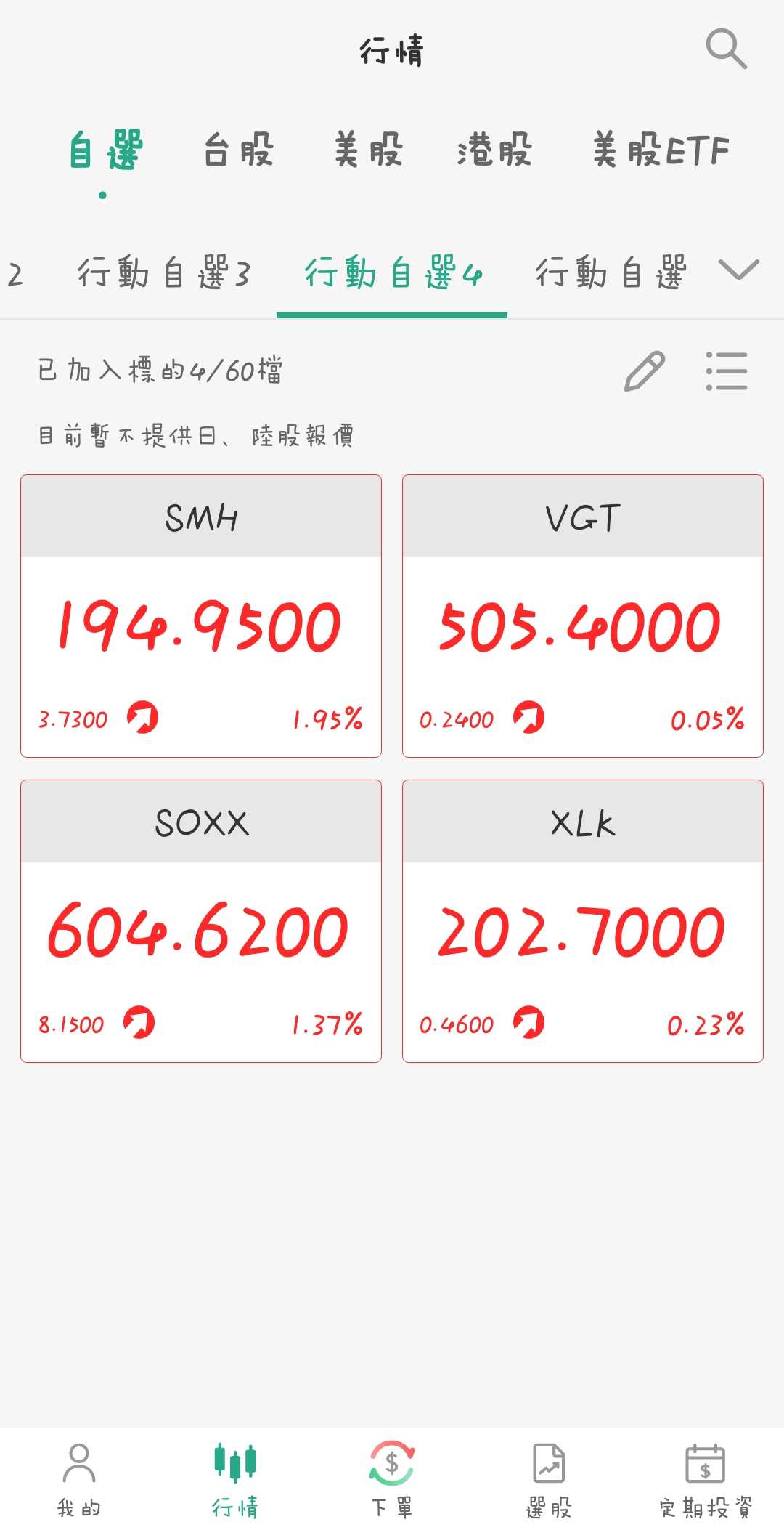 請益美股ETF - 股票板| Dcard