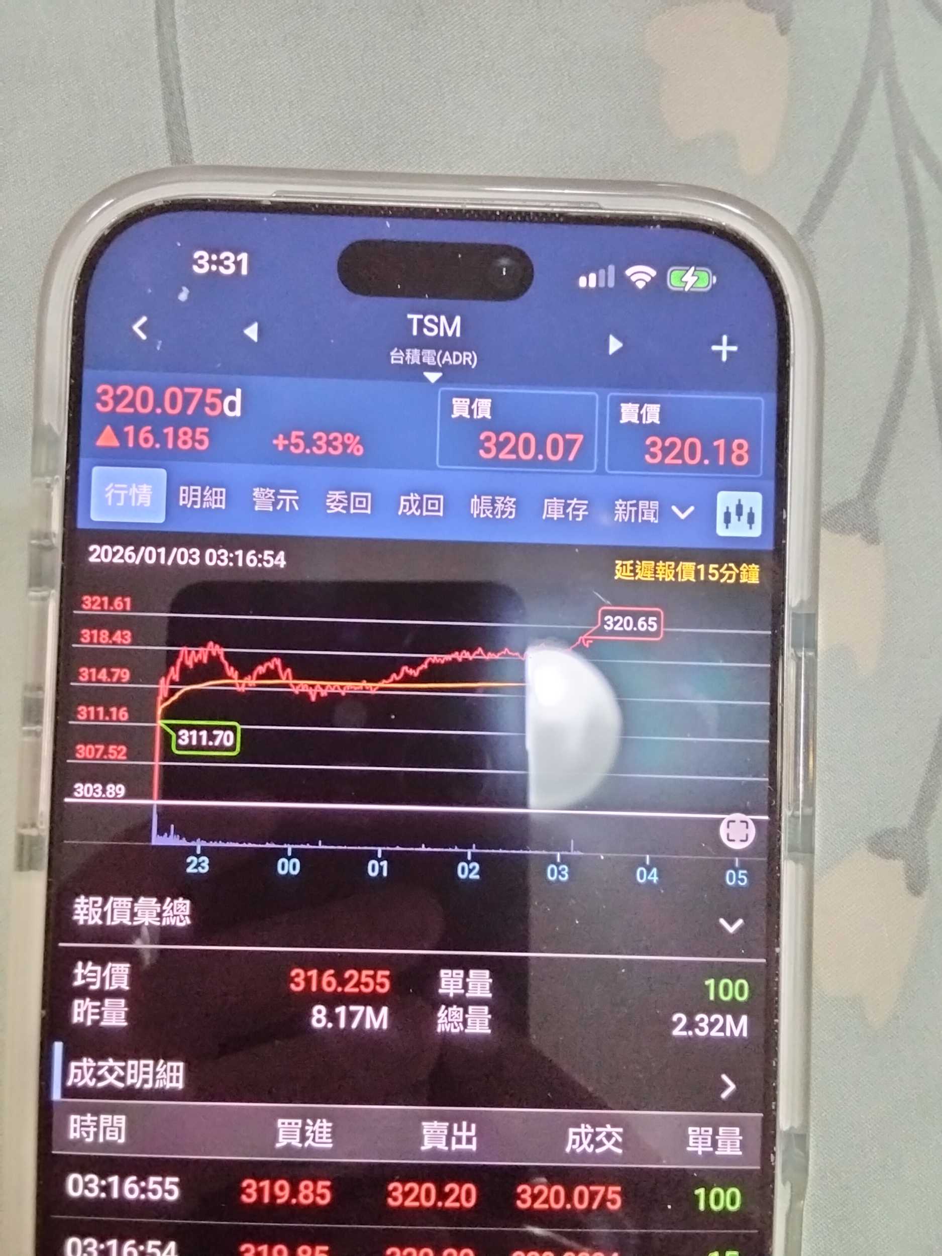 標的台灣元大50正2飆500塊天價- 股票板| Dcard