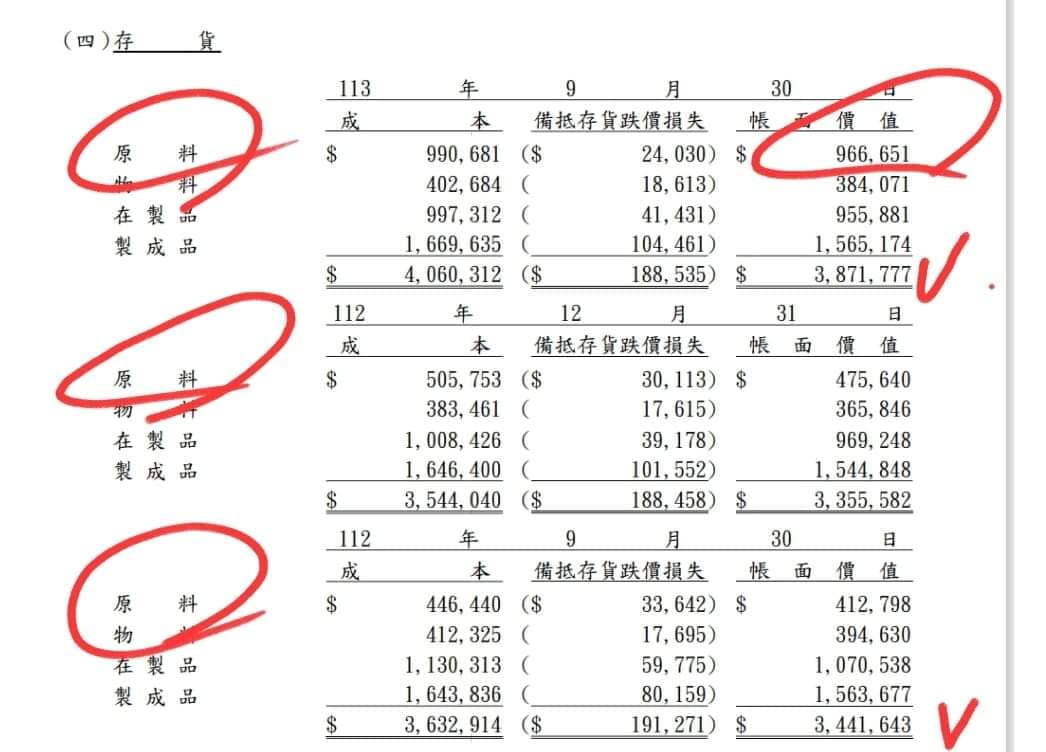 標的2012 春雨公司不想還債(大量第二?）多- 股票板| Dcard
