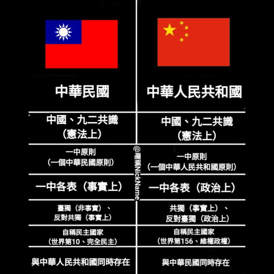 政治“中國” 與“中共” 的差異- 梗圖板| Dcard