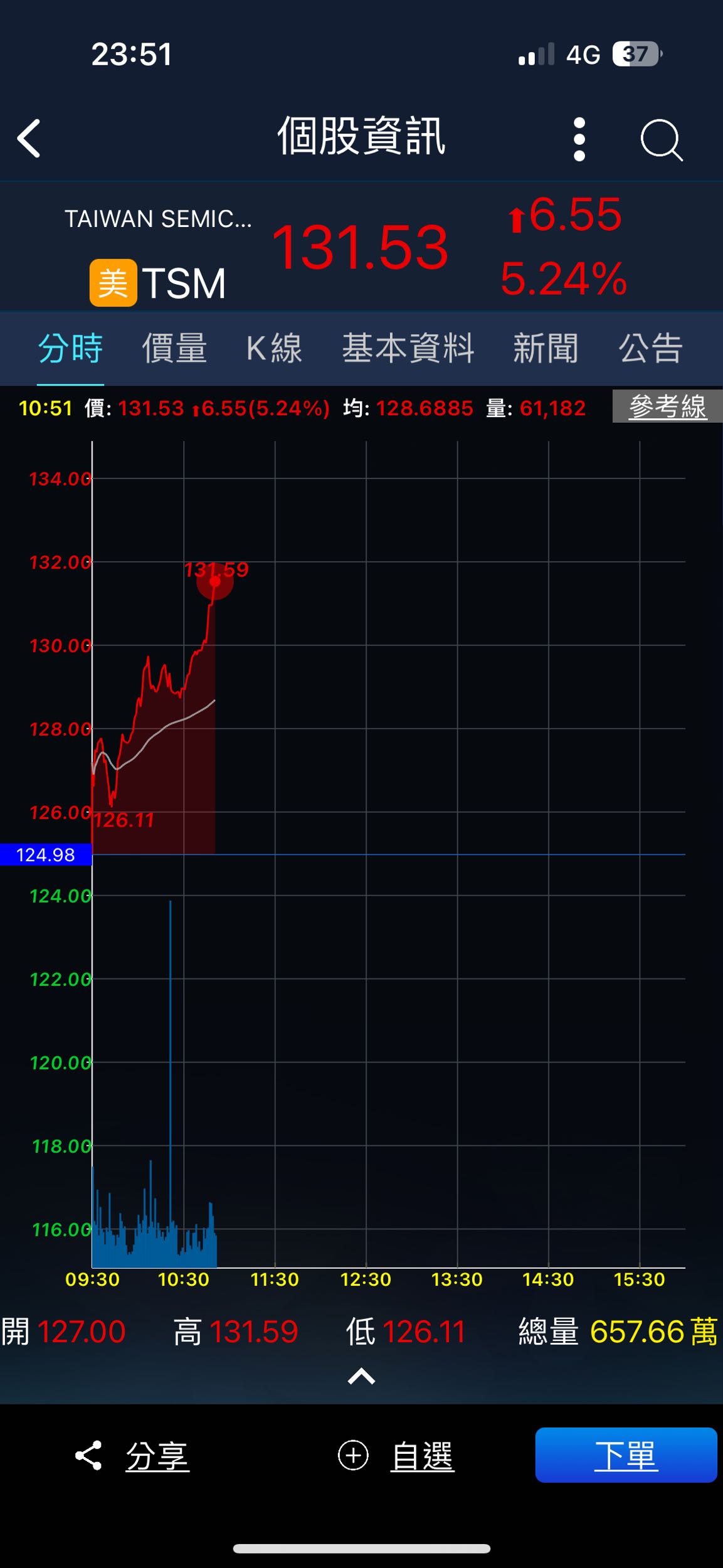 分享TSM ADR轉換價算法- 股票板| Dcard