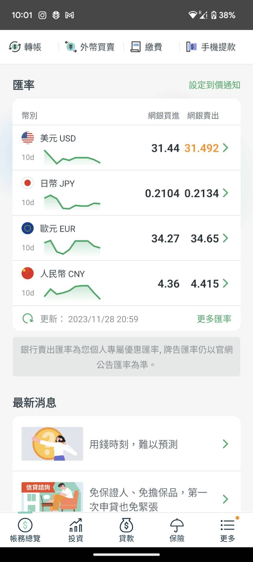 美金買在32以上的人多嗎？ - 理財板| Dcard