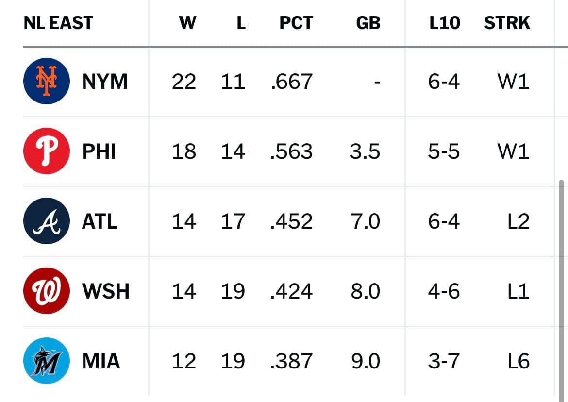 2025-5-4-mlb-vs-b-pfaadt-vs-a-nola-mlb