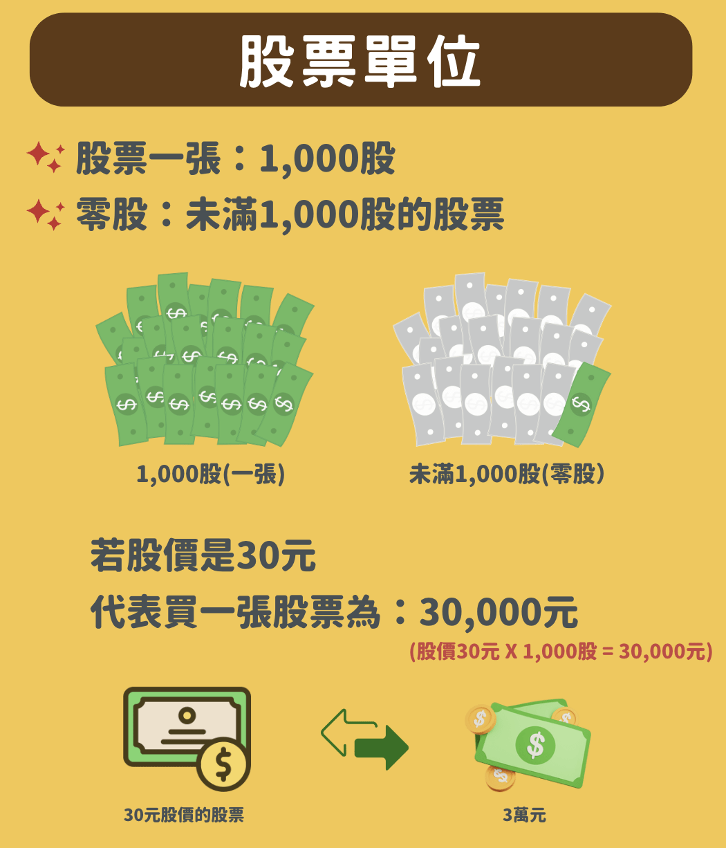 永豐證券手續費的相關討論與真實心得｜Dcard