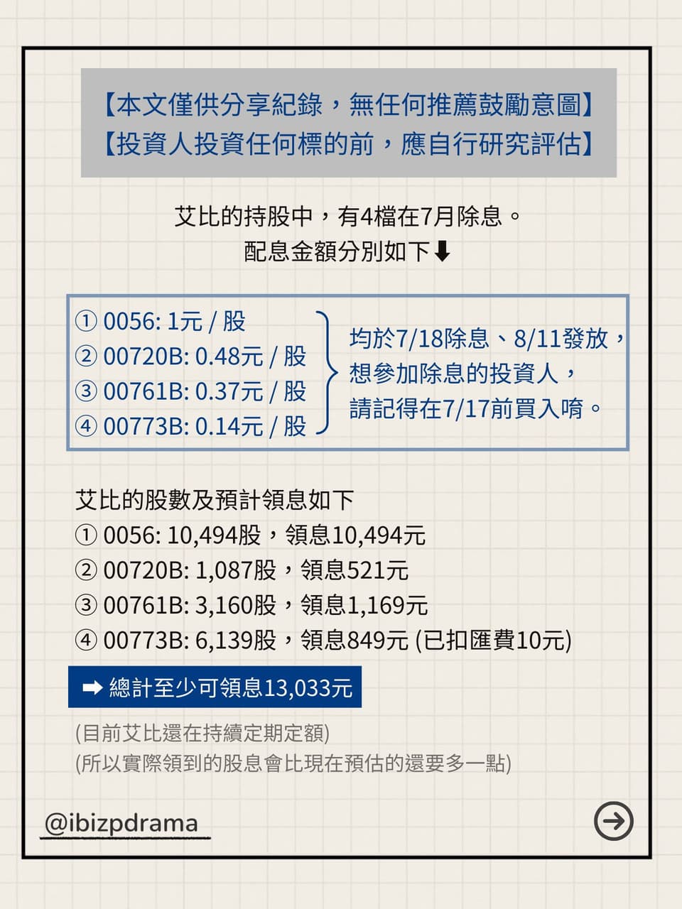 2023年7月預估配息13,033元】 0056+00720B+00761B+00773B - 艾比(@ibizp) | Dcard