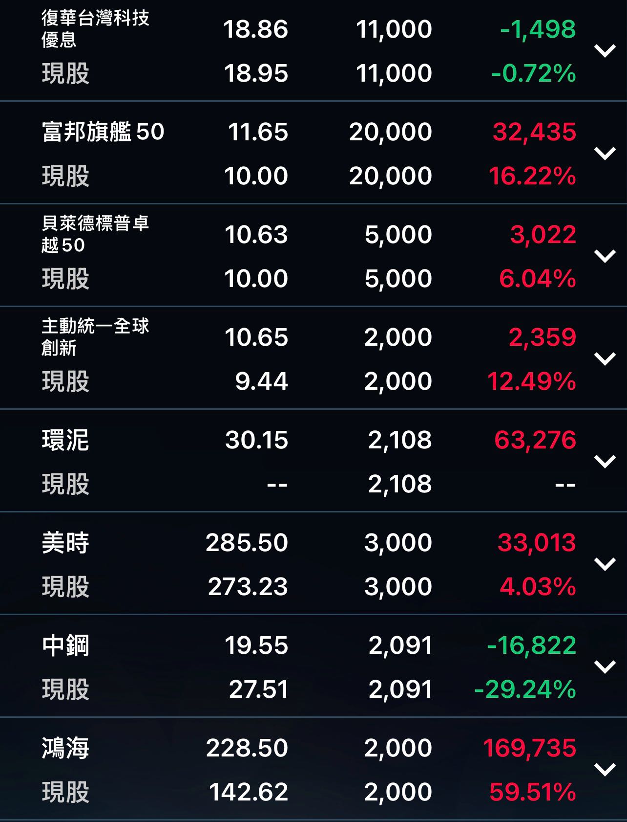 請益股票對帳單不會看😵‍💫（新手） - 股票板| Dcard