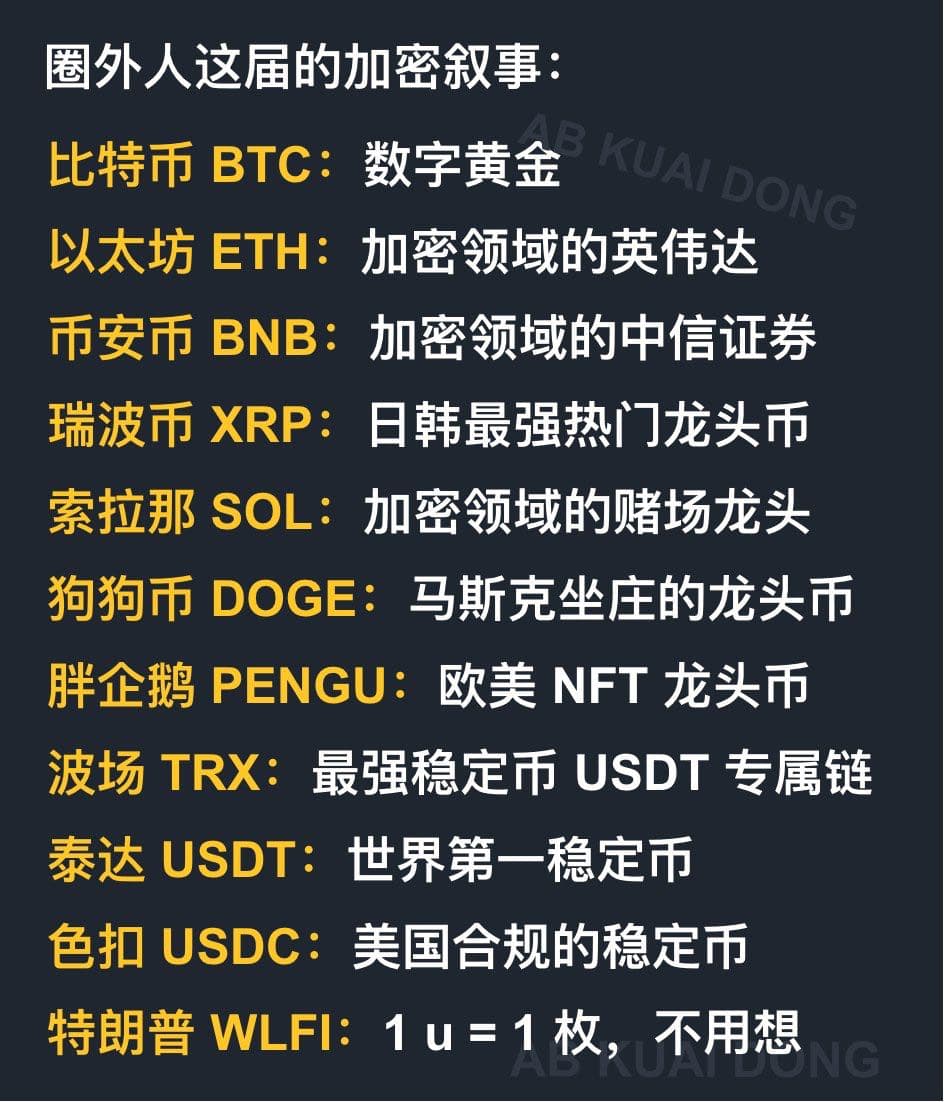 討論💡 圈外人眼中的加密幣排行榜- 區塊鏈板| Dcard