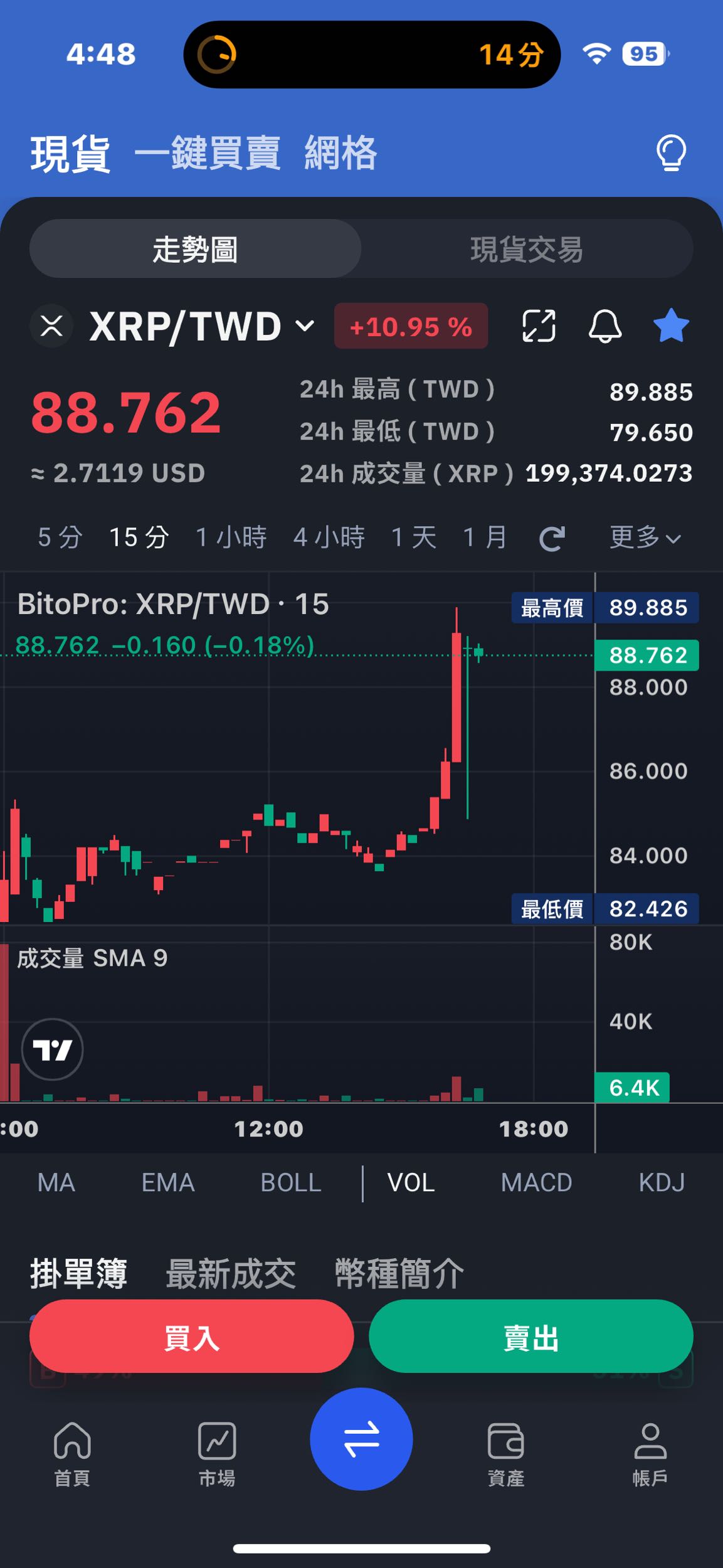 XRP噴噴噴🔥 - 區塊鏈板| Dcard