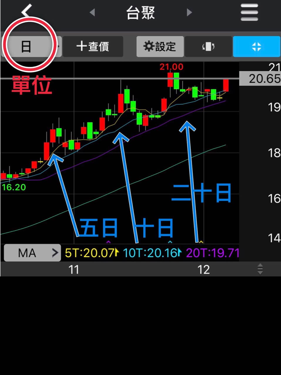12/06教學-移動平均線/均線扣抵- 股票板| Dcard