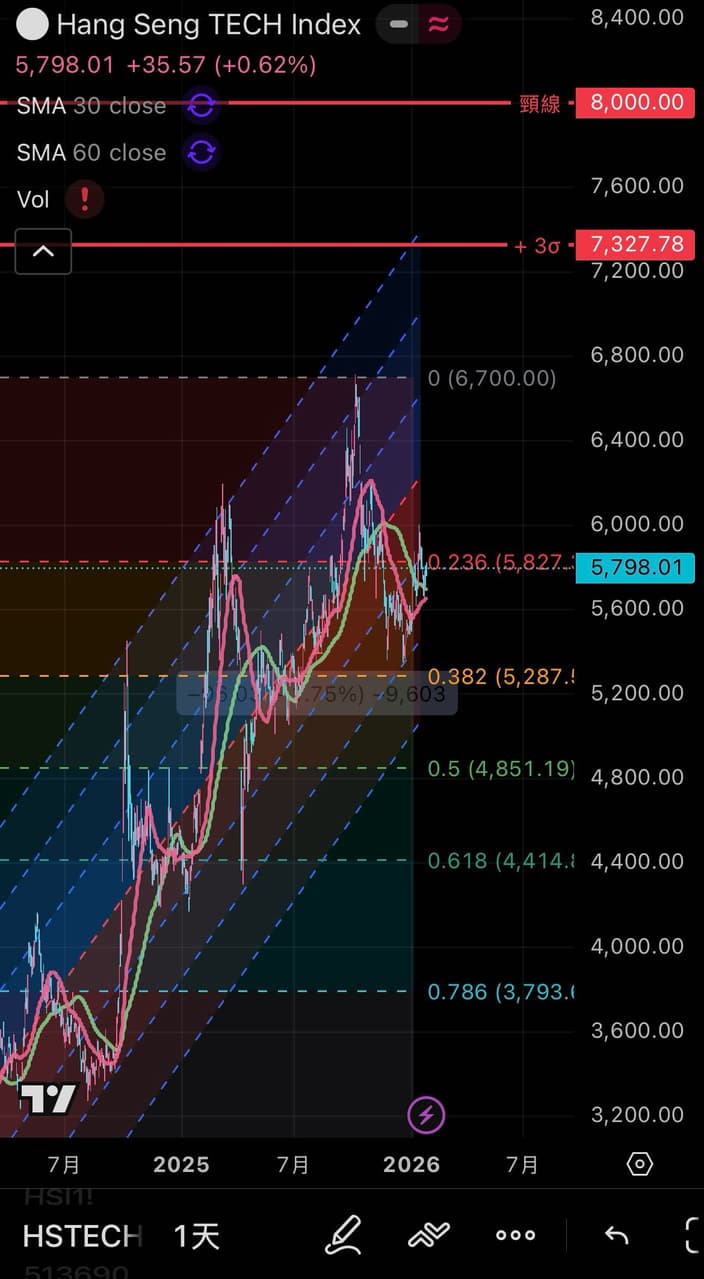 日股etf 的相關討論與真實心得｜Dcard