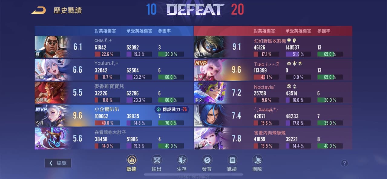 #徵求隊友 星耀排位🌟3-2 - 傳說對決板 | Dcard
