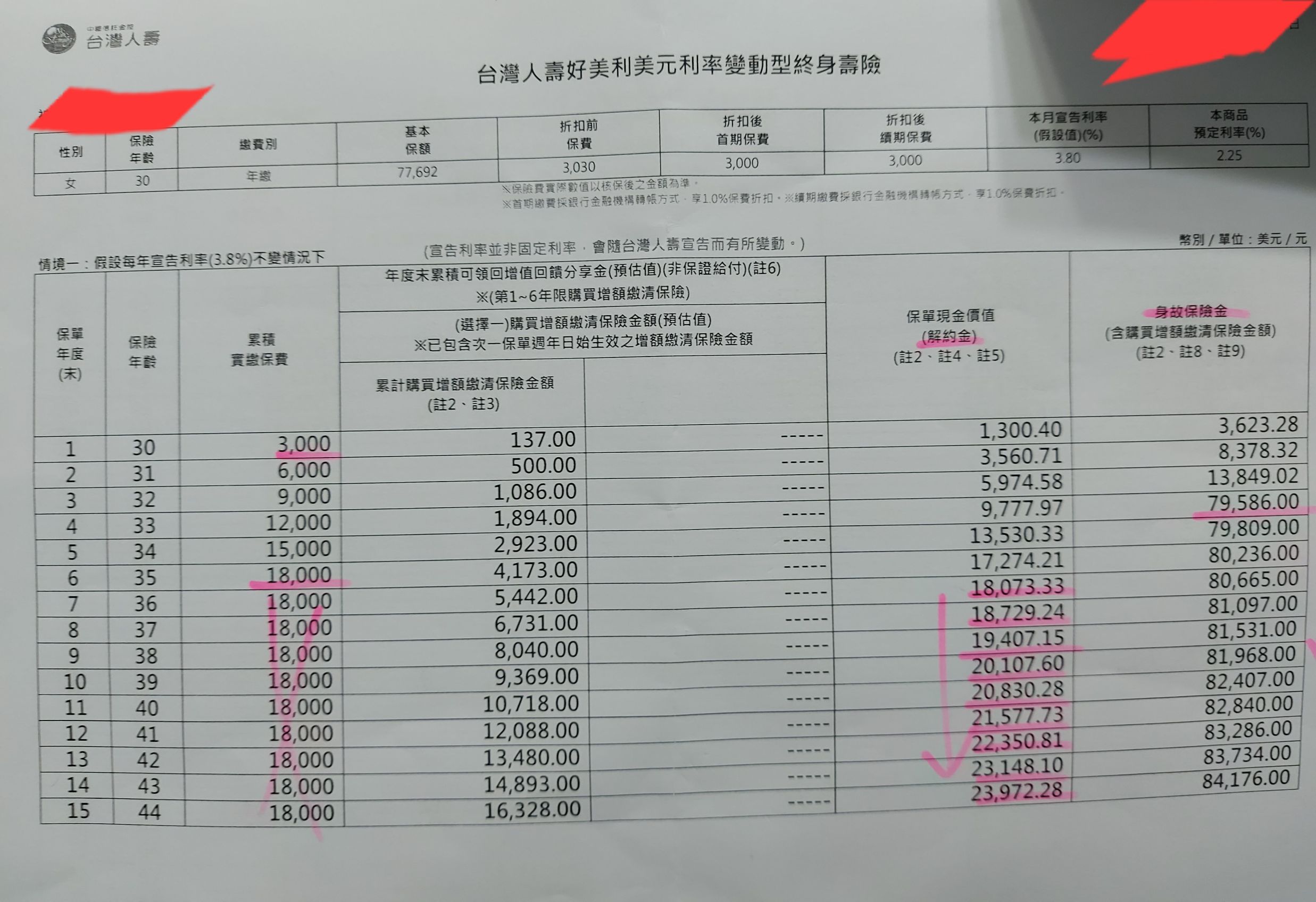 已解決】美金終身壽險- 理財板| Dcard