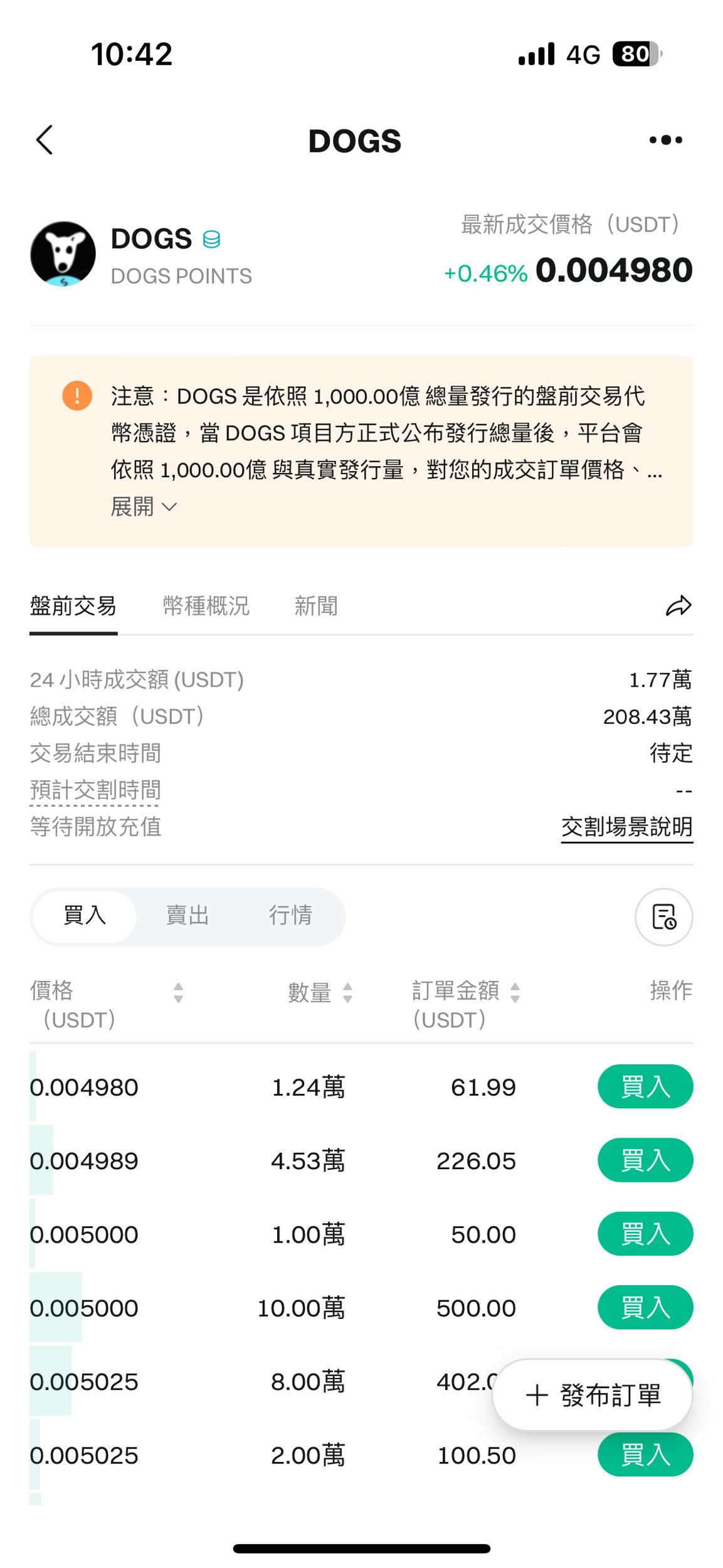 有Telegram帳號就可以領錢？TG火爆小遊戲—DOGS🦴 - 吉諾(@jino_save) | Dcard