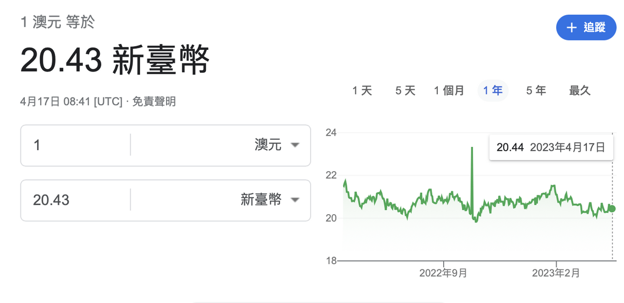 打工度假去澳洲該先買美元還是澳幣？ - 海外工作板| Dcard