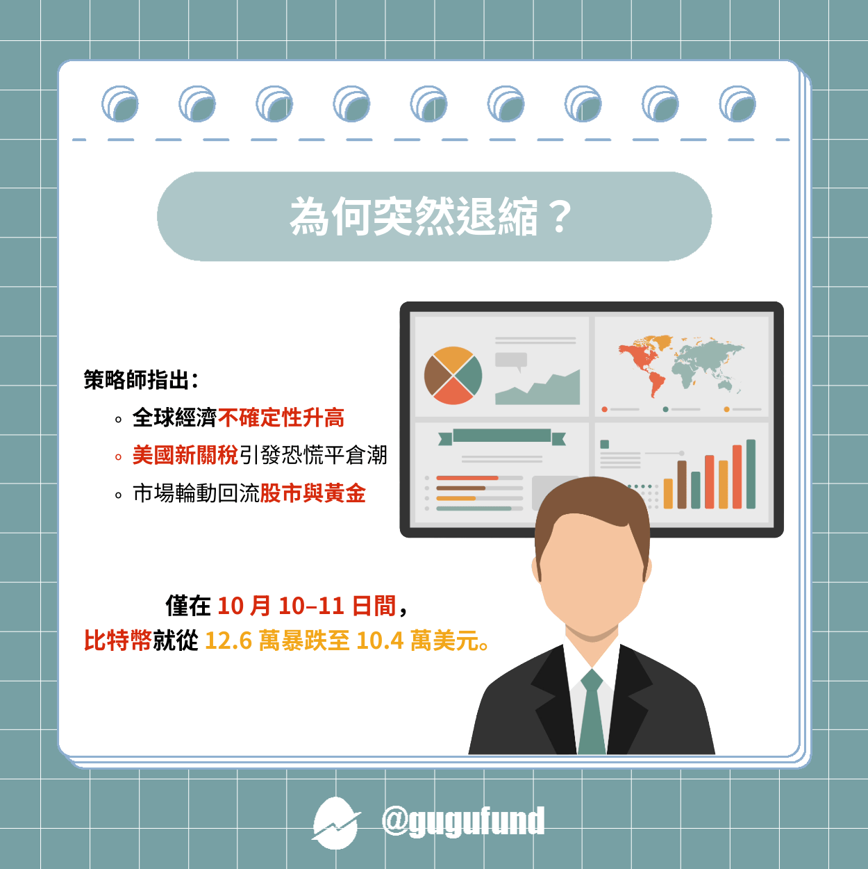 比特幣跌破11 萬！7 年神話破滅💥 - 股股知識庫(@gugufund) | Dcard