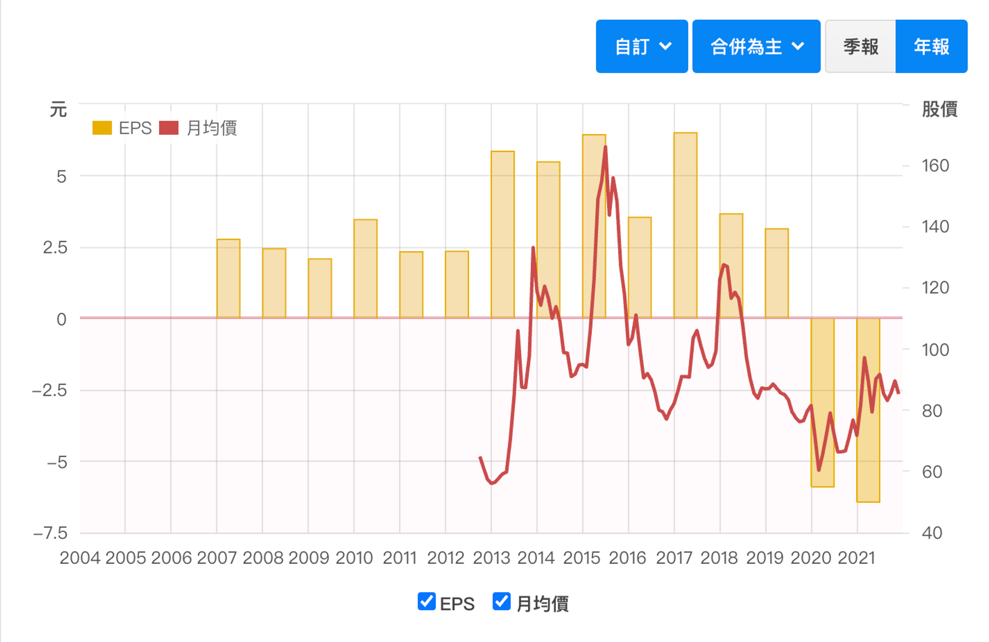 五個步驟算出目標價，判斷何時出場- 理財板| Dcard