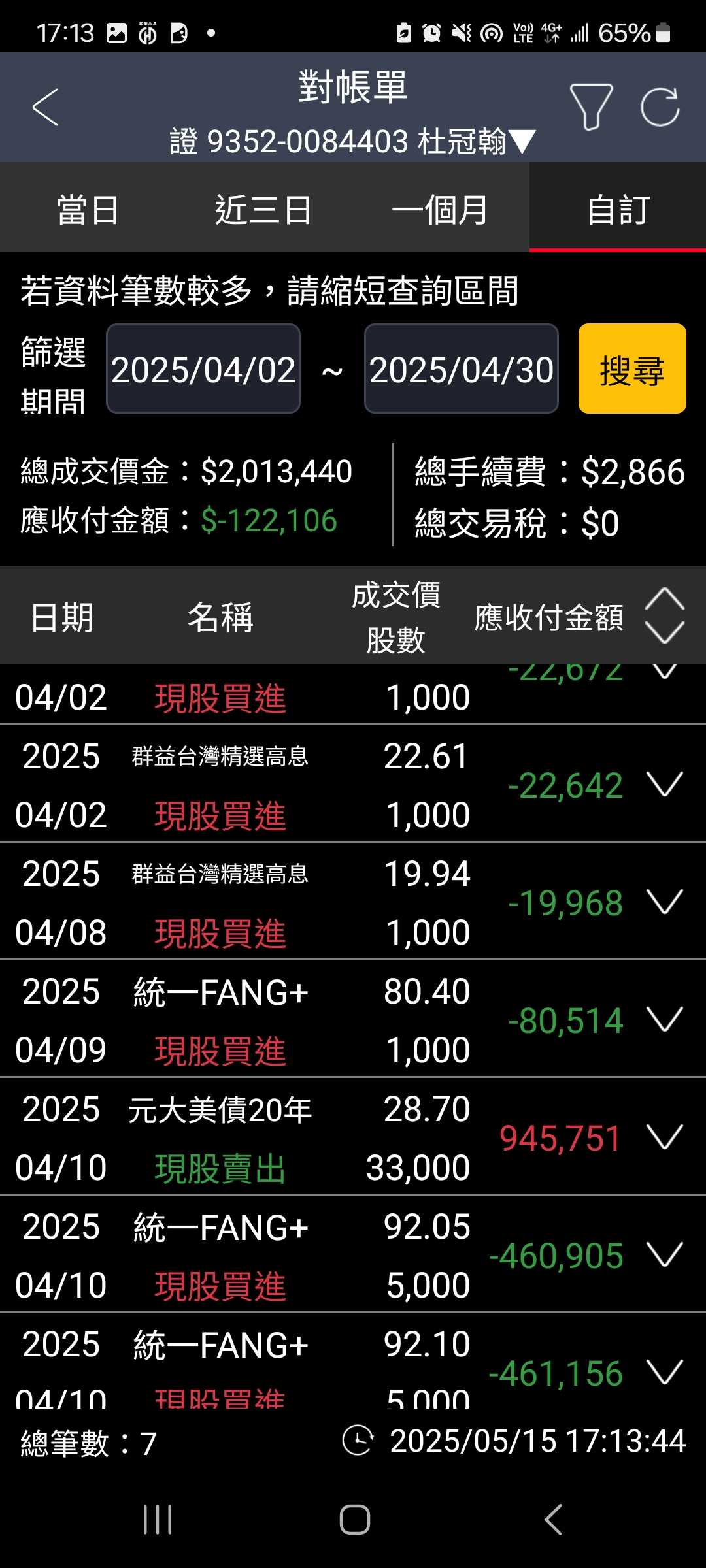 暴跌沒停損也沒加碼會很蠢嗎？ - 理財板| Dcard