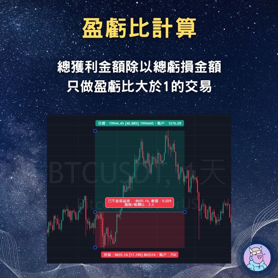 資料整理好用的看盤軟體TradingView - 區塊鏈板| Dcard