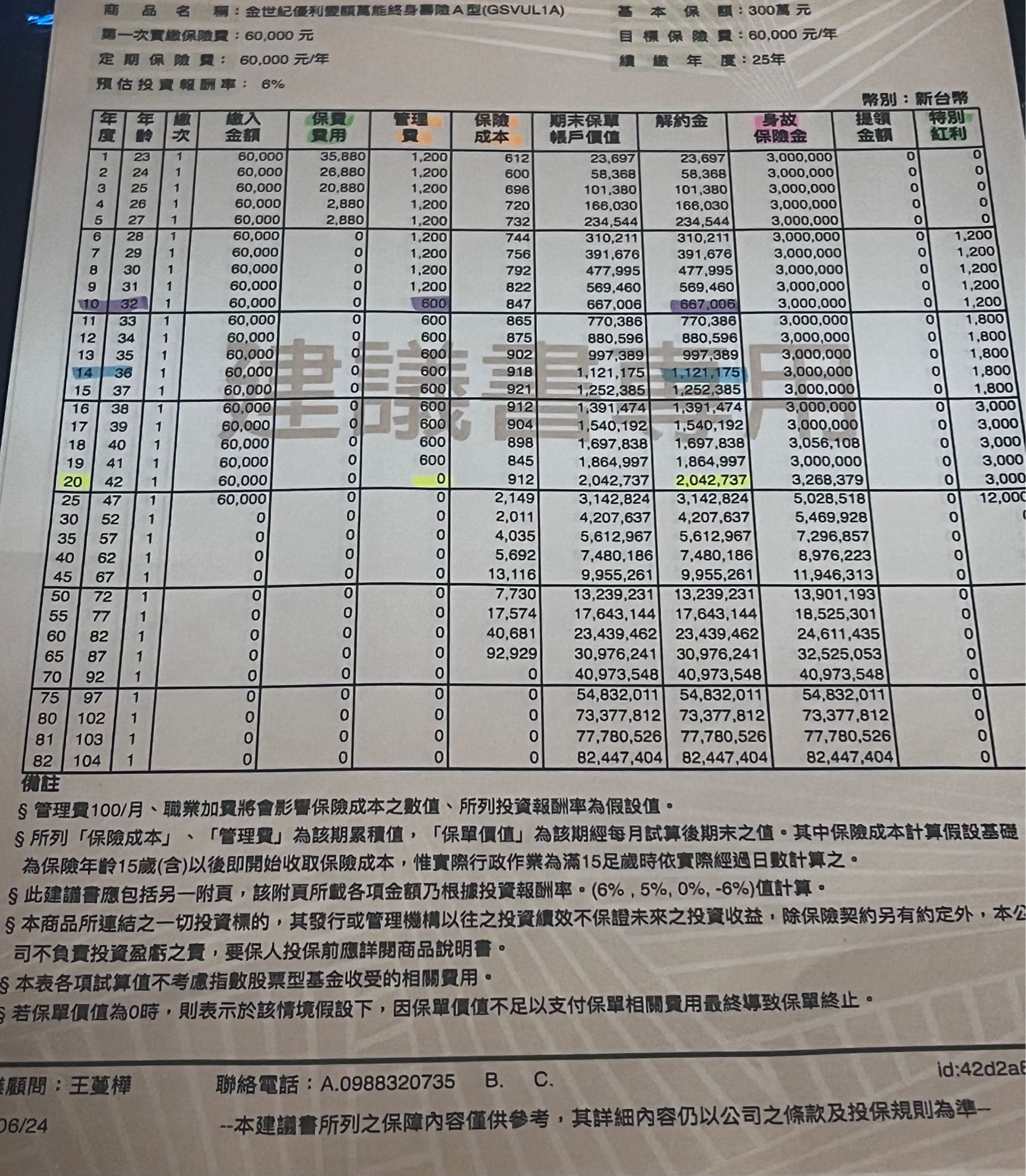 請益三商投資型保單該留不該留- 理財板| Dcard