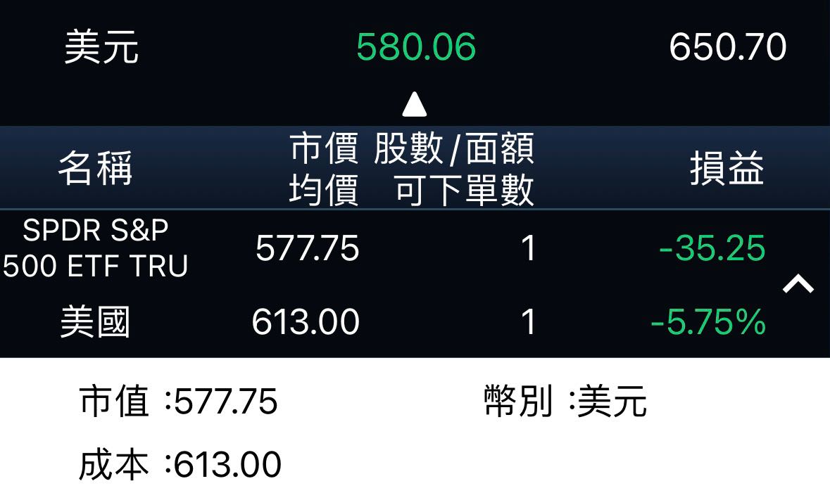 其他#訊問#美股#ETF - 股票板| Dcard