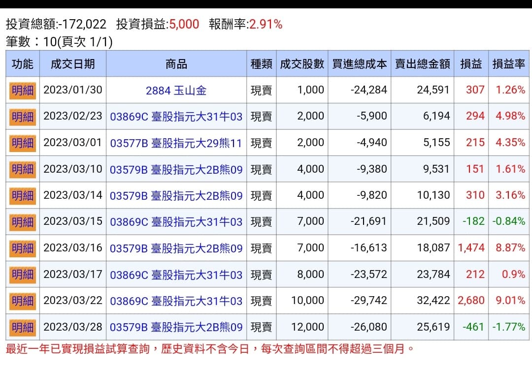 分享初入股市心得（暨尋求美債券商建議） - 股票板| Dcard