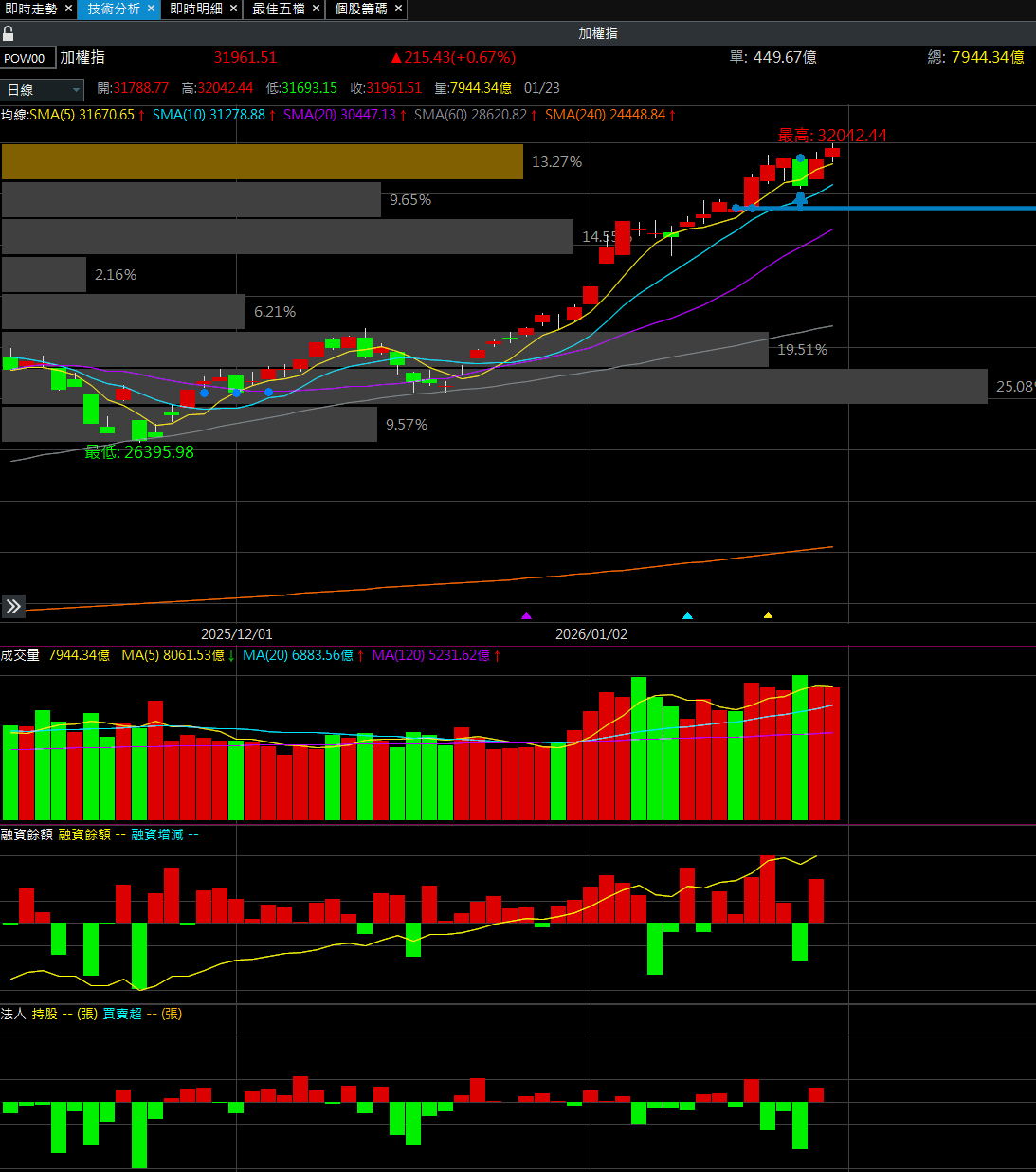 股票板最新文章與話題 | Dcard