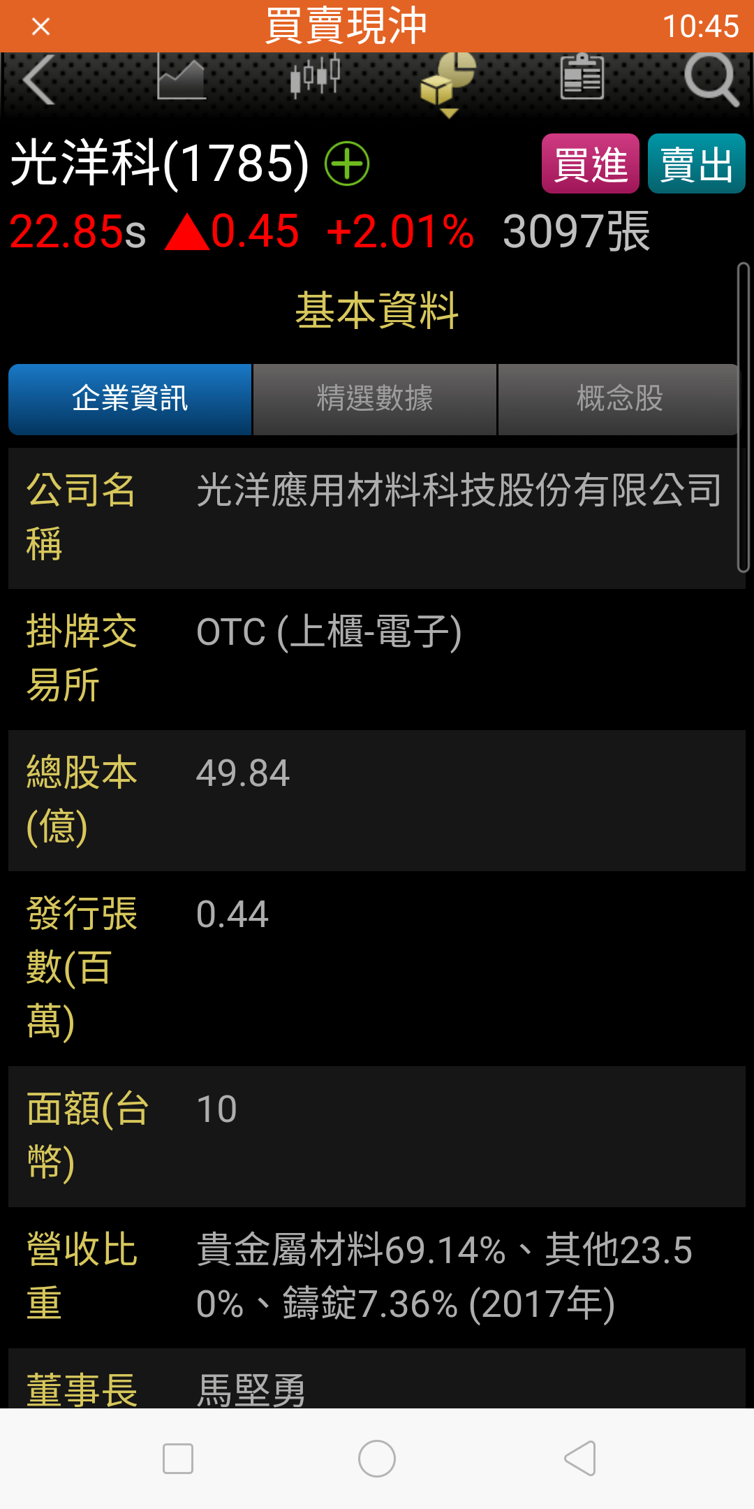 1785光洋科貴金屬加工零件- 理財板| Dcard