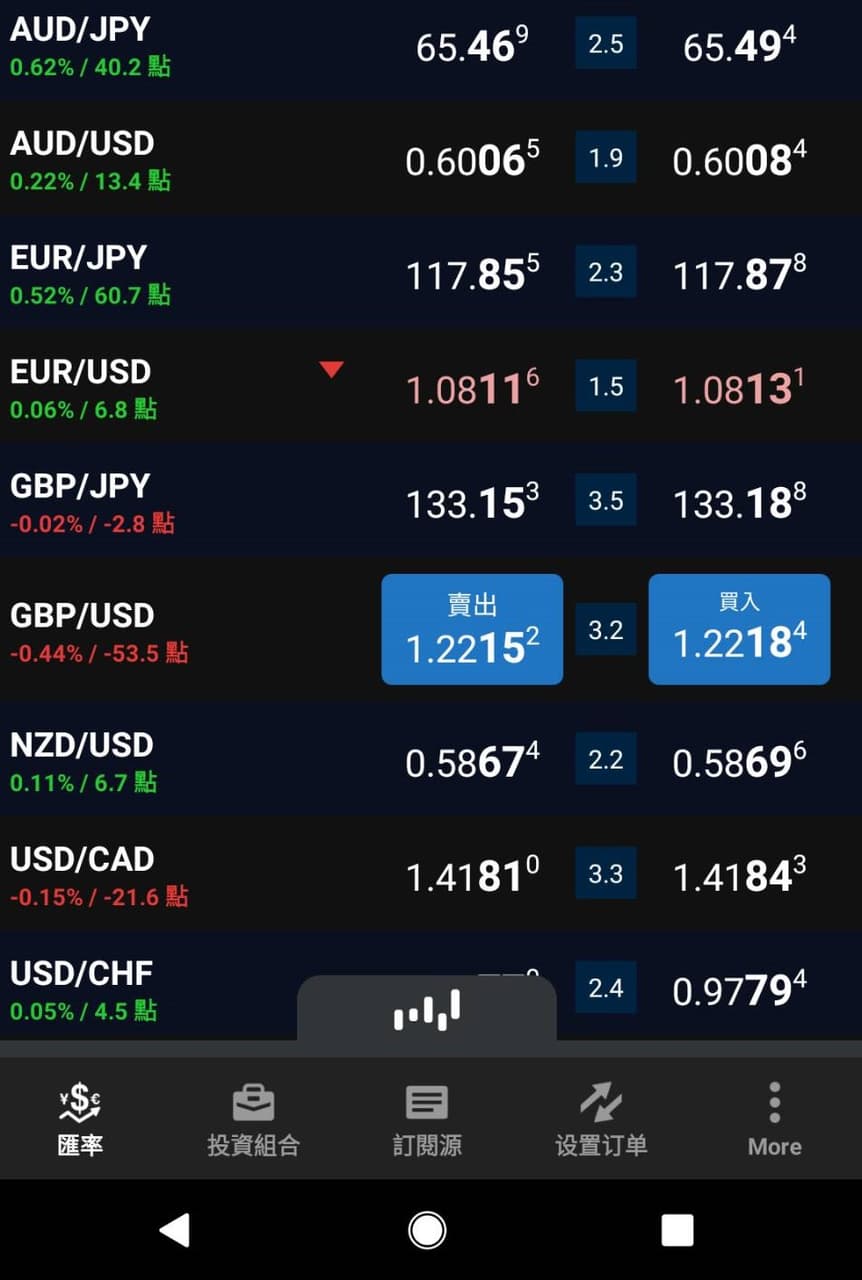 簡單理財規劃進階篇(外匯保證金) - 理財板| Dcard