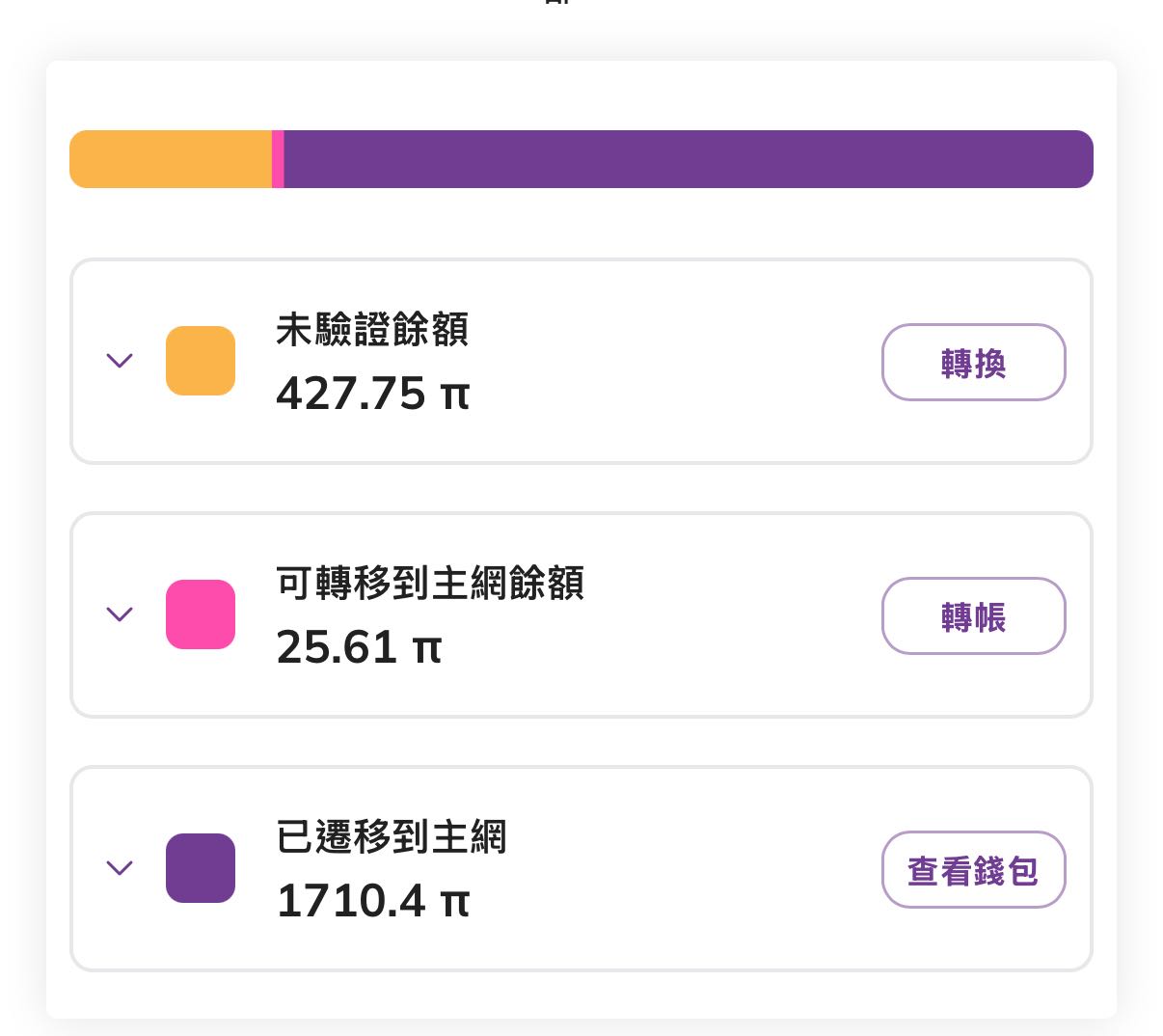 請益Pi 幣有人成功轉移到錢包了嗎- 區塊鏈板| Dcard