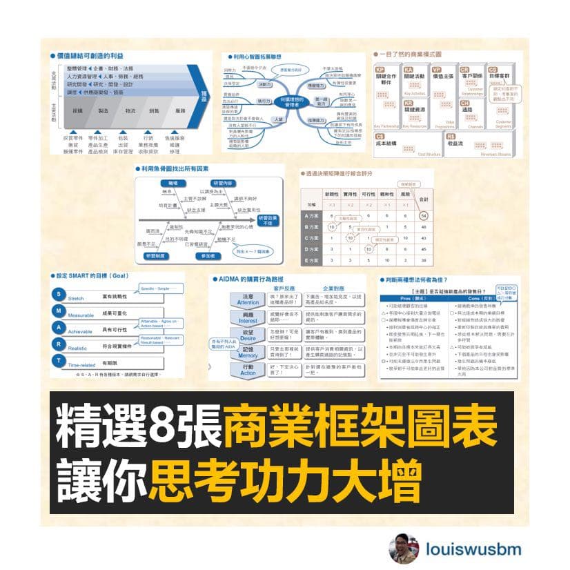 學會這8張商業框架圖表，讓你思考功力大增 - 外商經理人Louis (@louiswusbm) | Dcard
