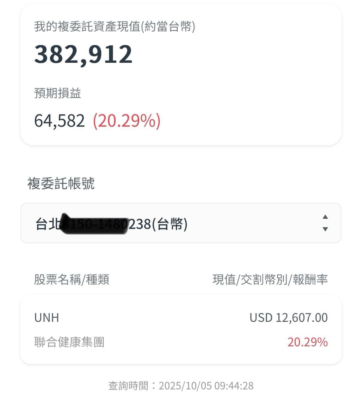 美股紀錄week 005 - 美股板| Dcard